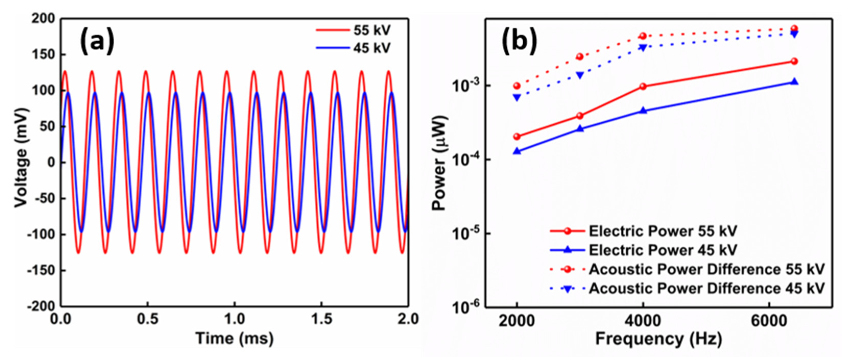 Polymers 14 04843 g003