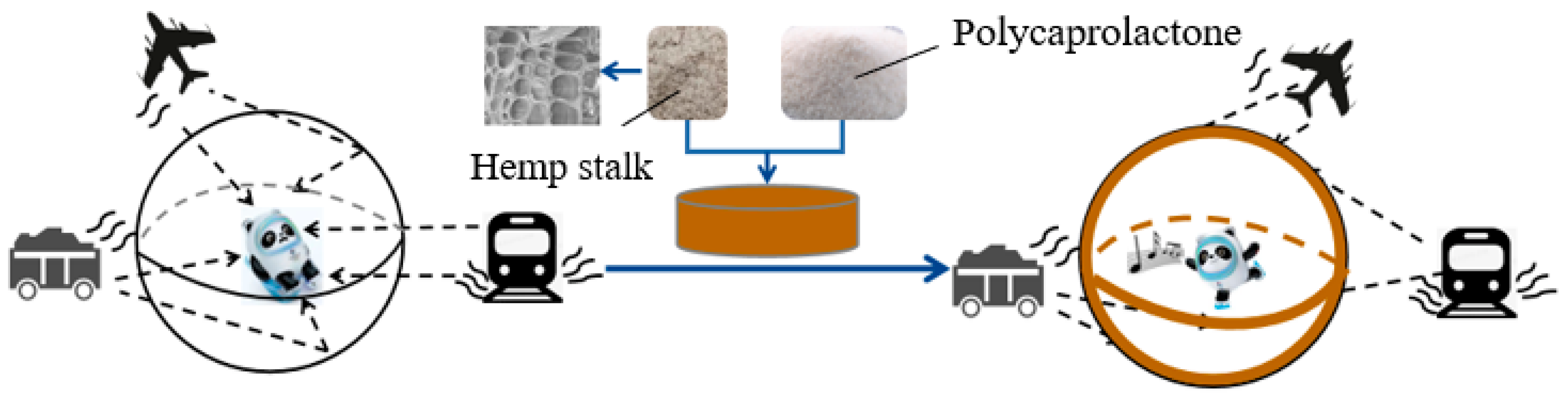 Polymers 14 04844 g001 Polymers 14 04844 g001