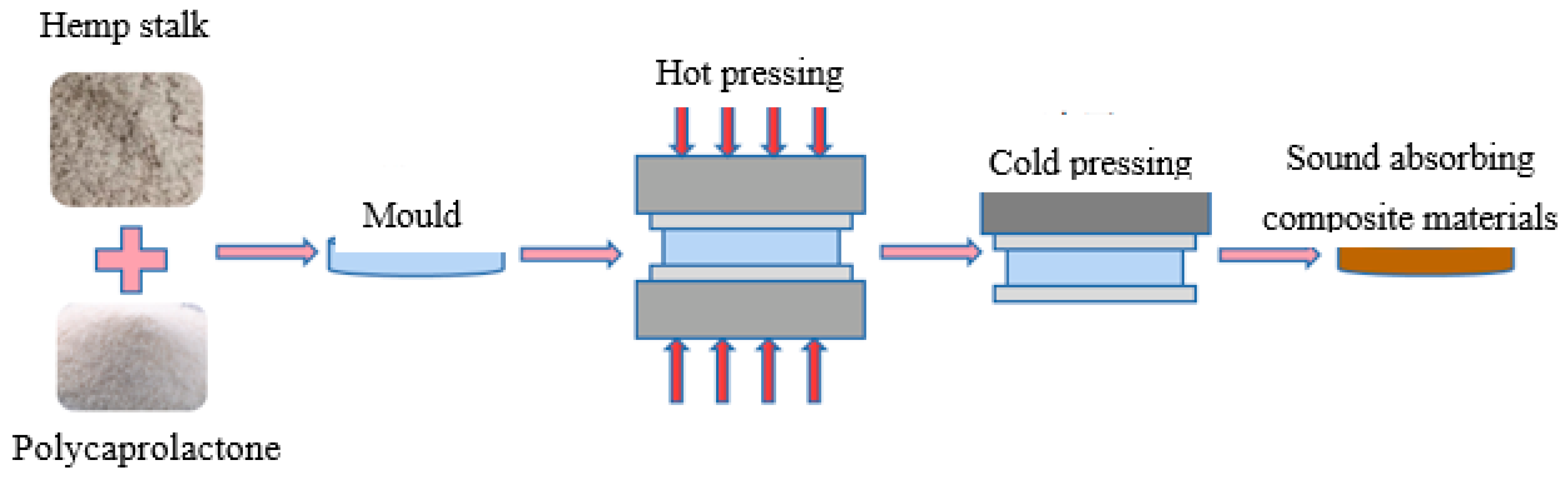 Polymers 14 04844 g002 Polymers 14 04844 g002