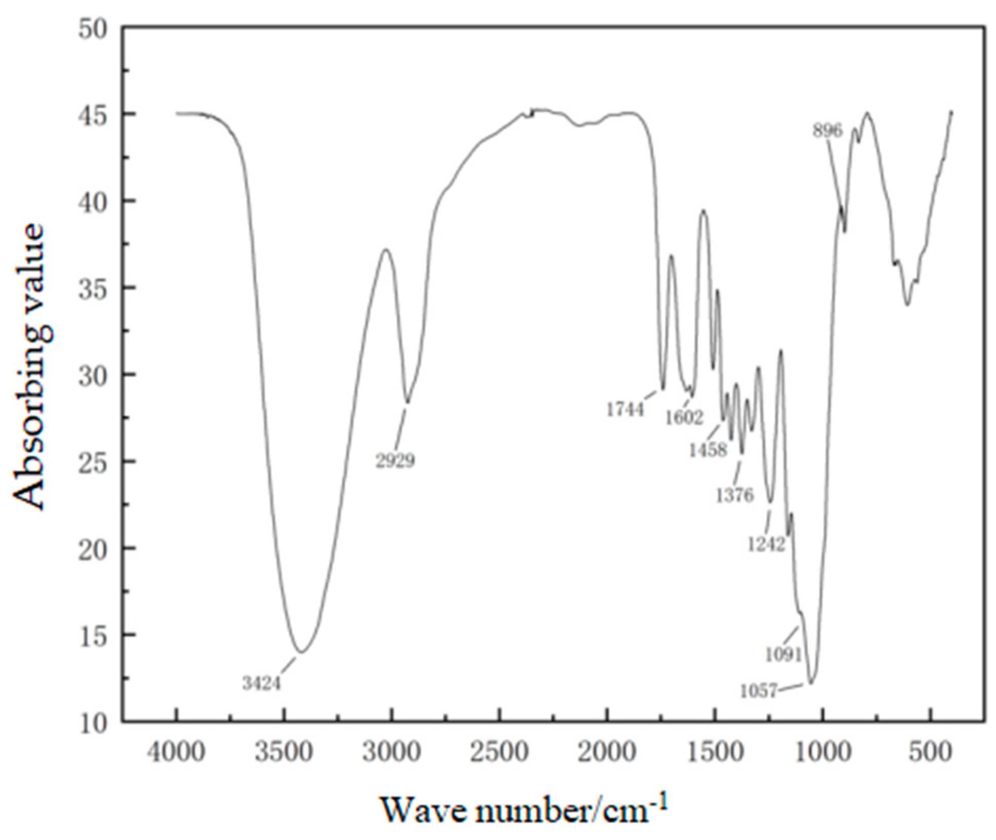 Polymers 14 04844 g004 Polymers 14 04844 g004