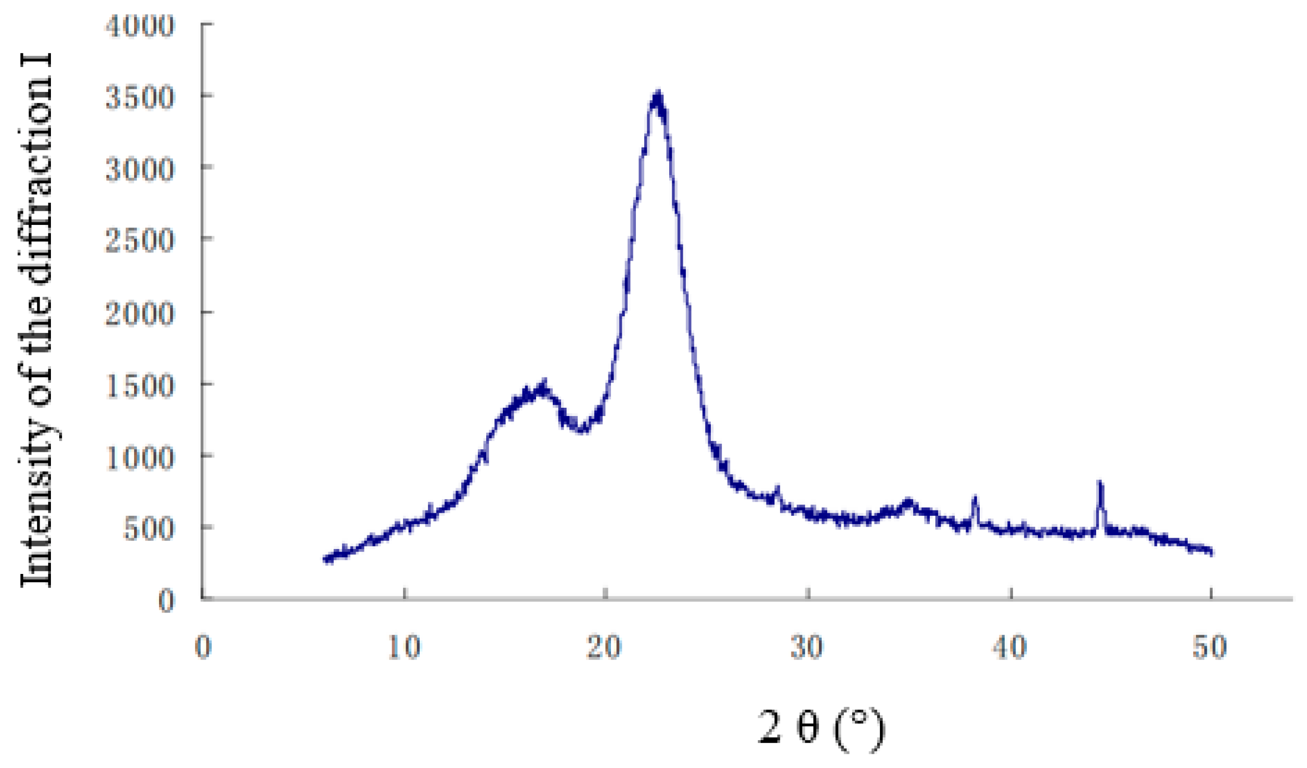 Polymers 14 04844 g005 Polymers 14 04844 g005
