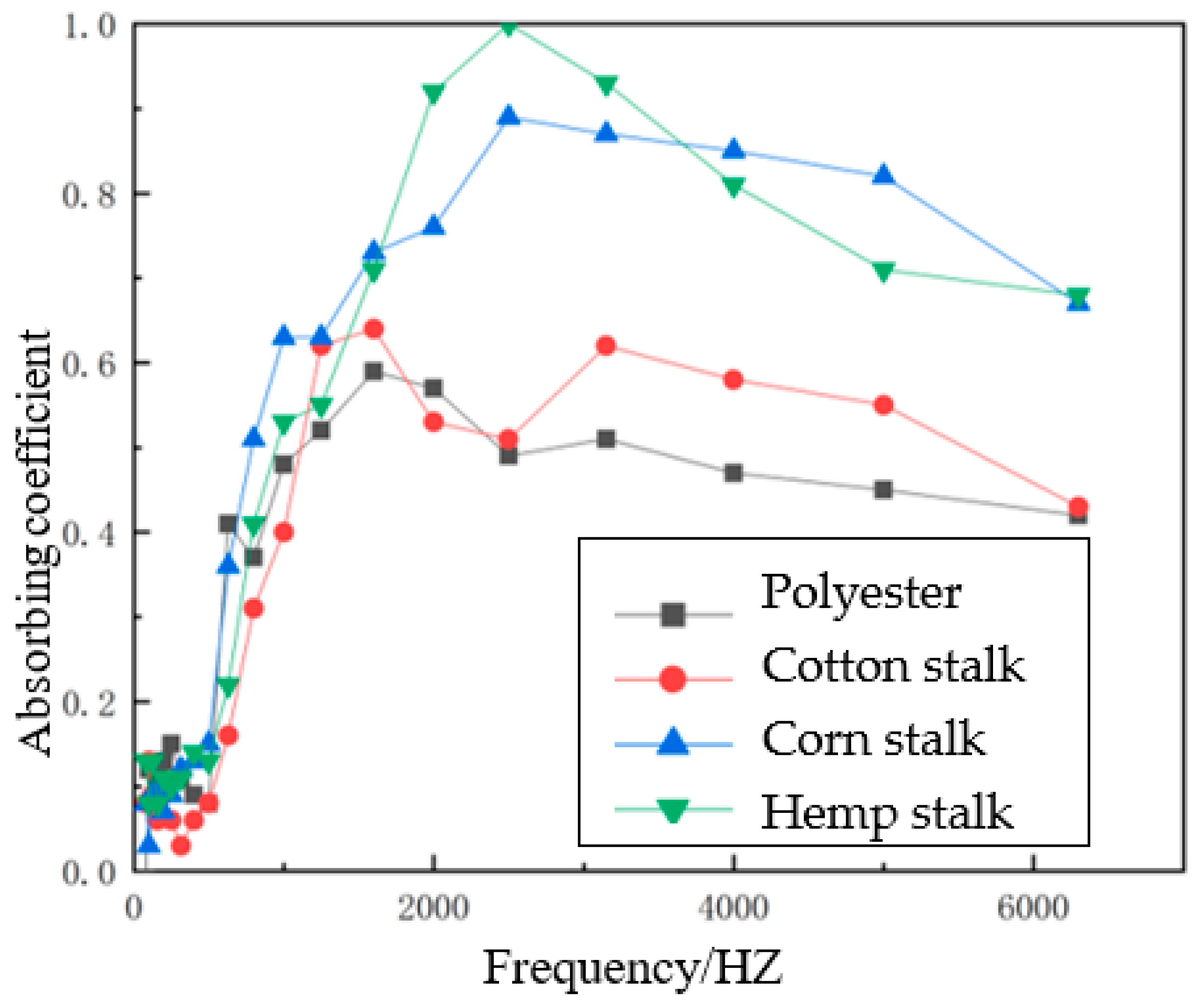 Polymers 14 04844 g014 Polymers 14 04844 g014