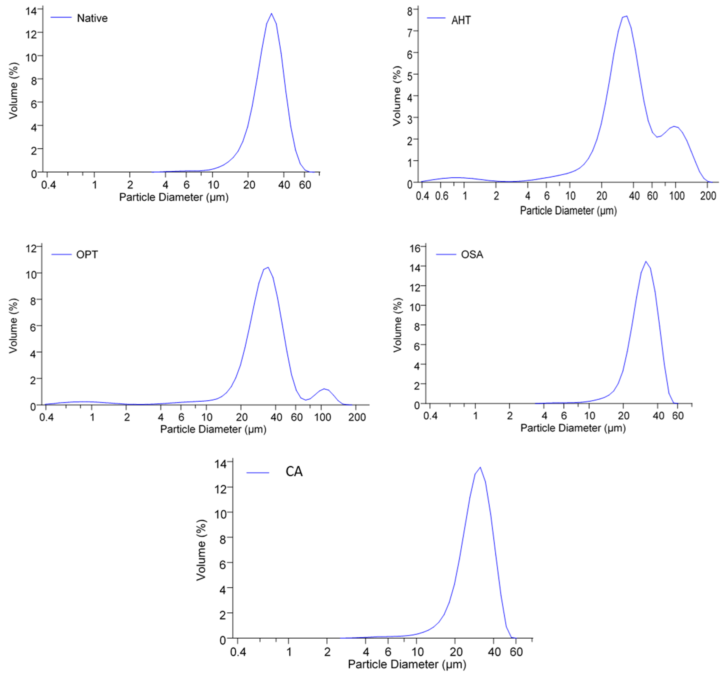 Polymers 14 04845 g002 Polymers 14 04845 g002
