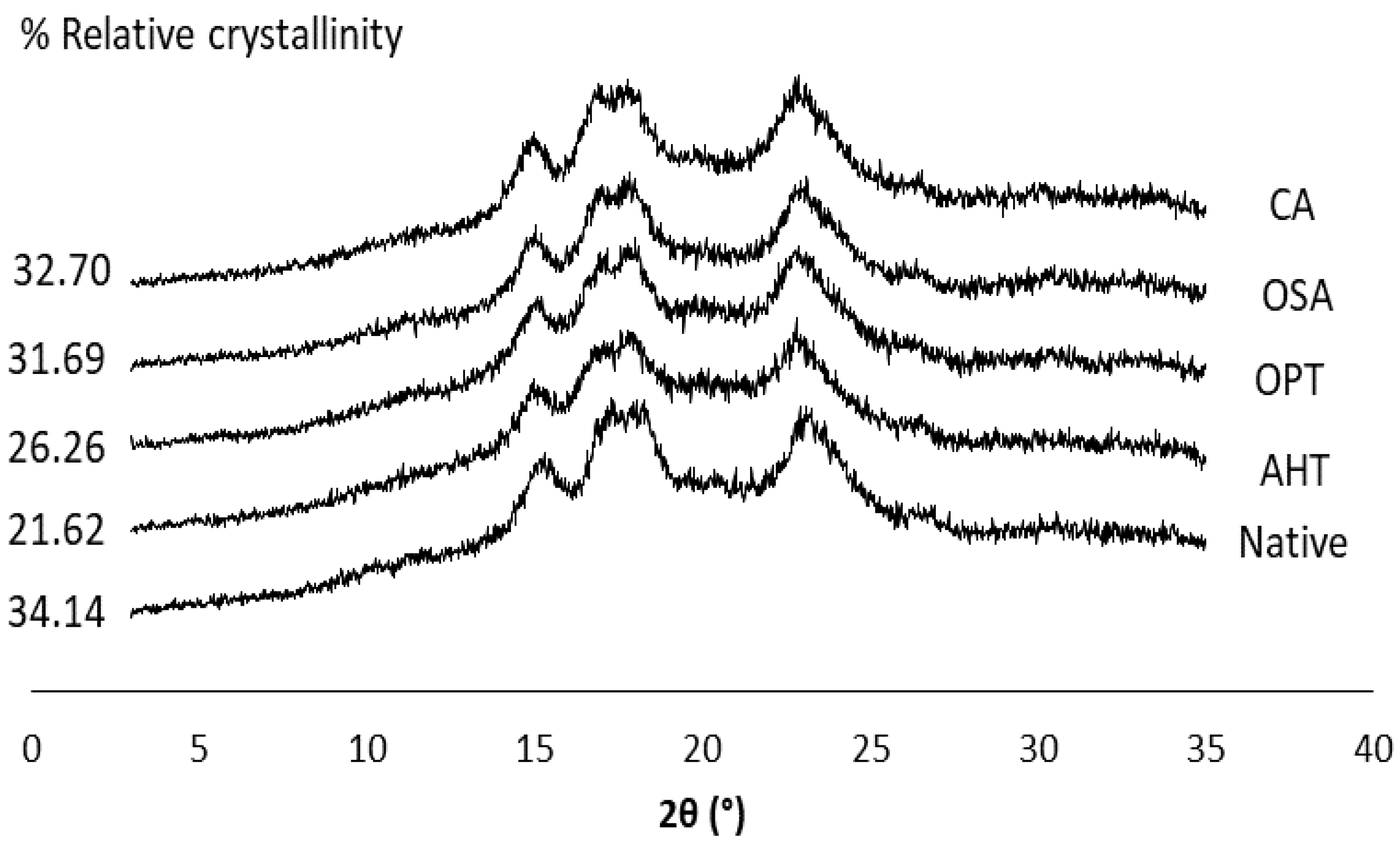 Polymers 14 04845 g003 Polymers 14 04845 g003