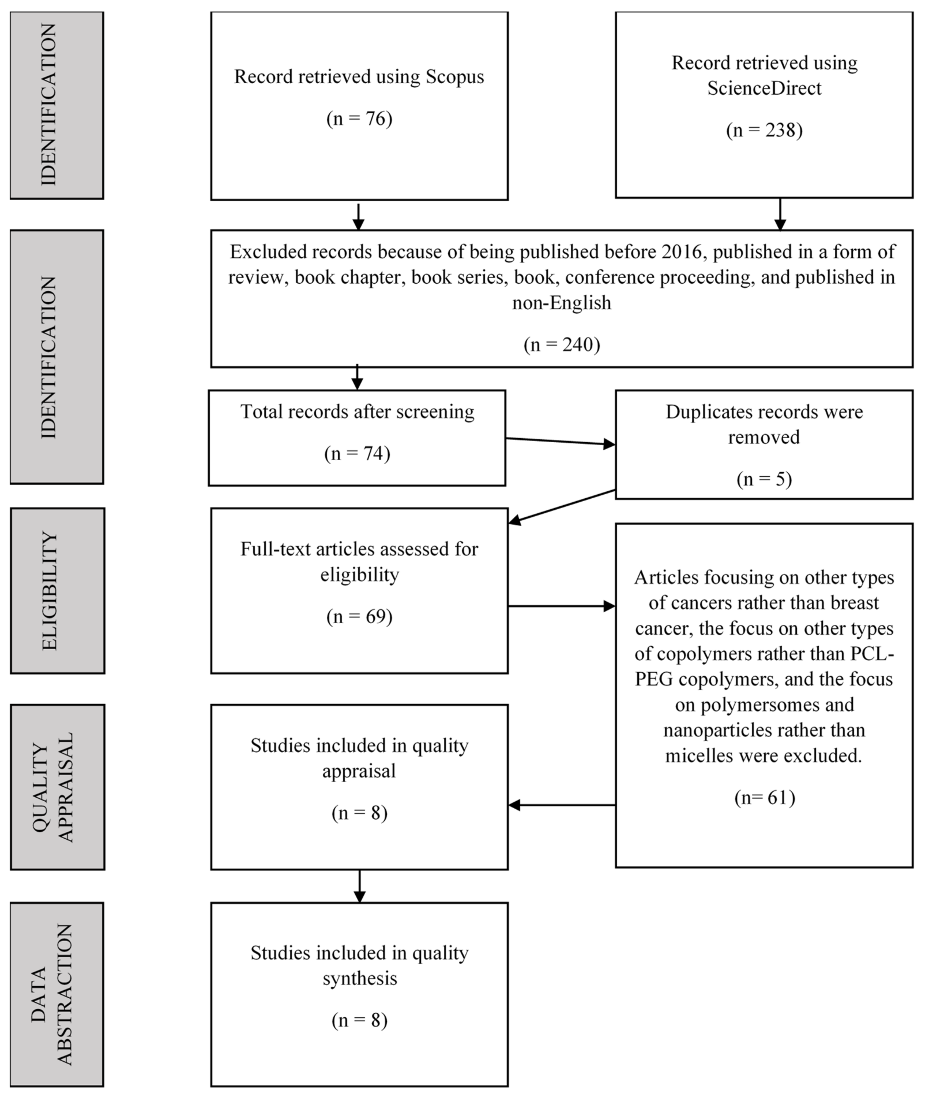 Polymers 14 04847 g001 Polymers 14 04847 g001