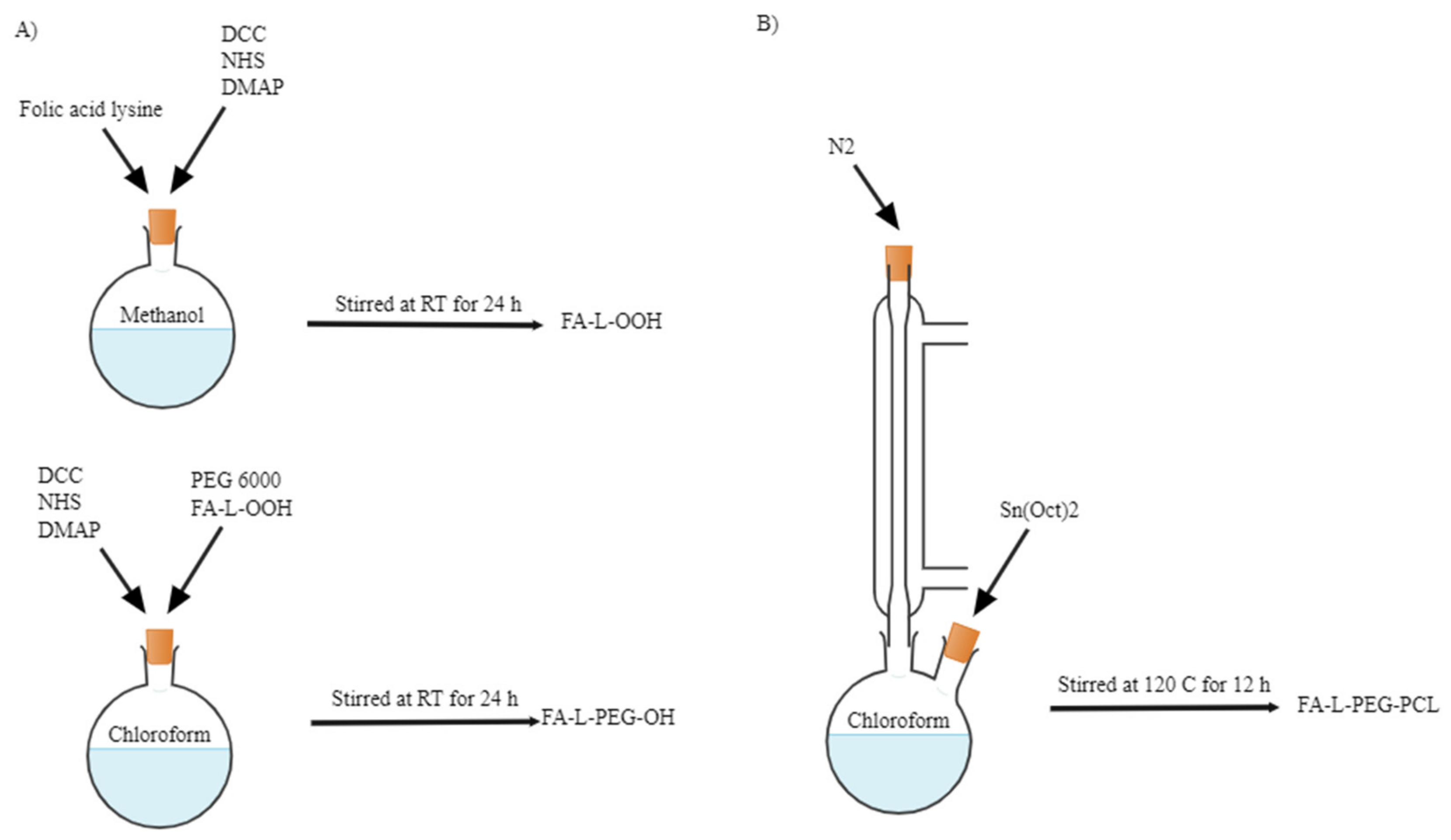 Polymers 14 04847 g003 Polymers 14 04847 g003