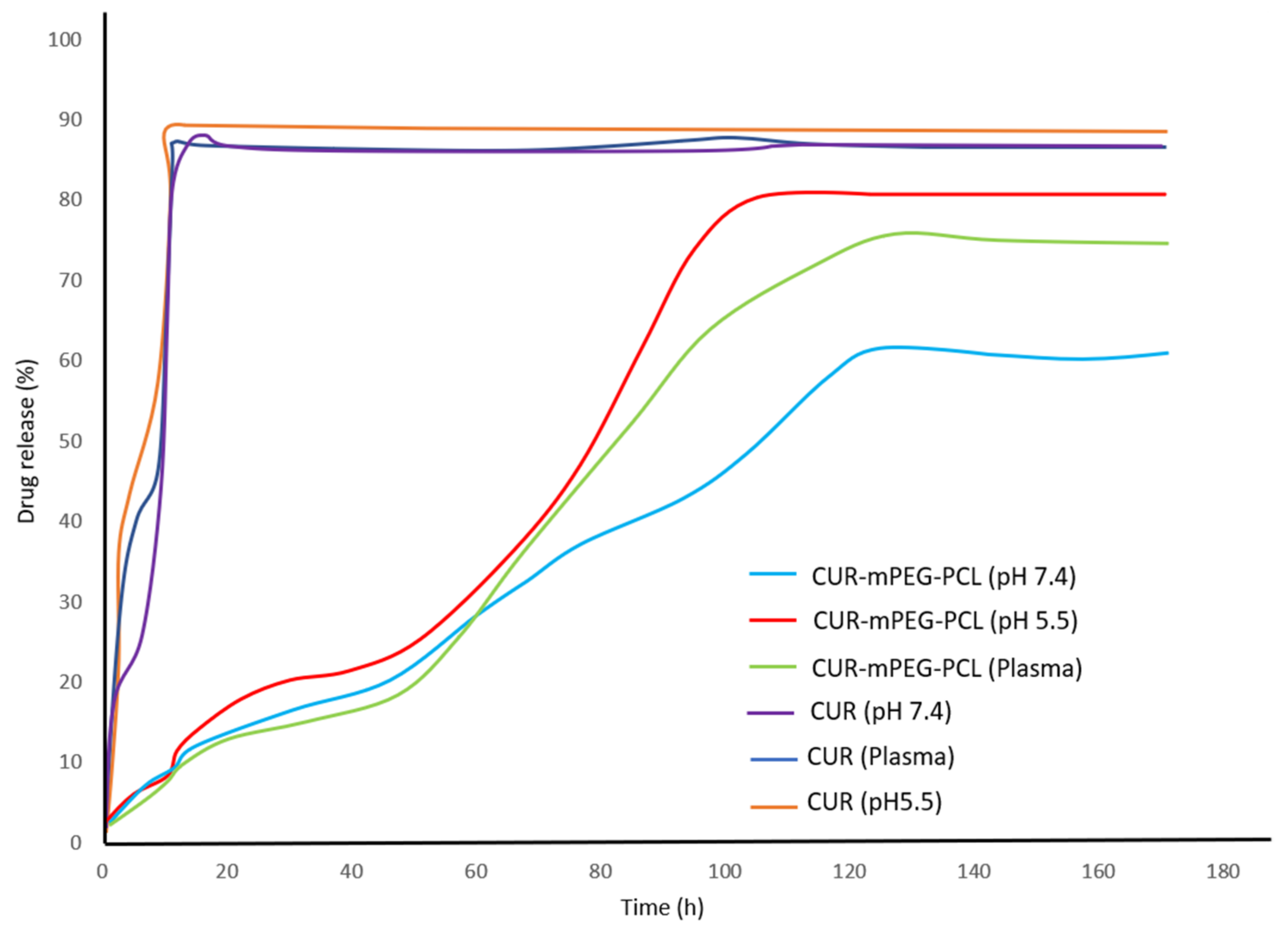 Polymers 14 04847 g007 Polymers 14 04847 g007