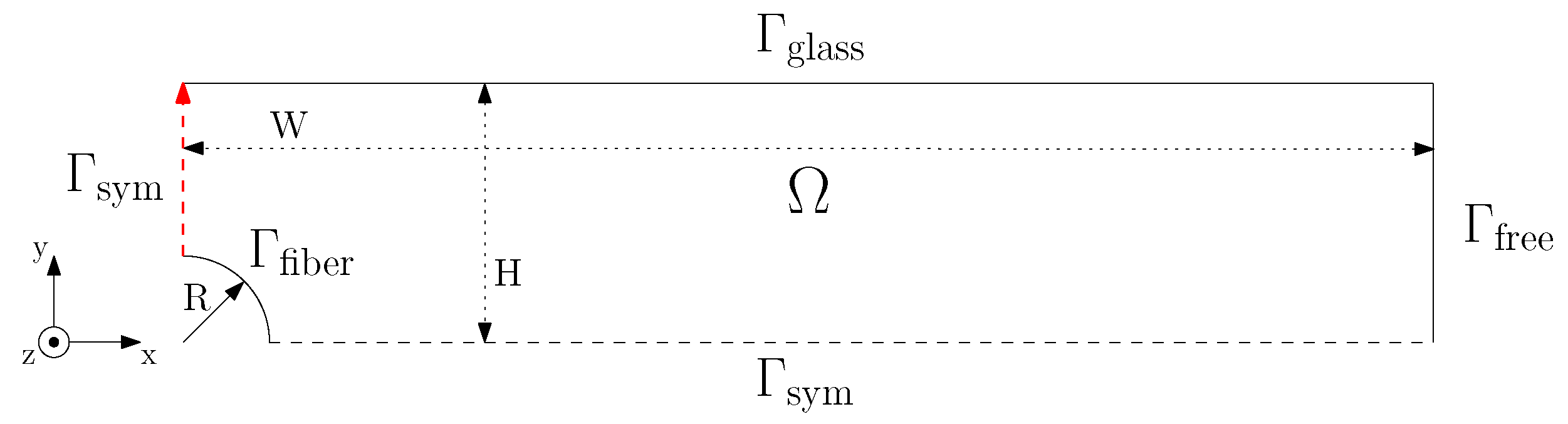 Polymers 14 04850 g003