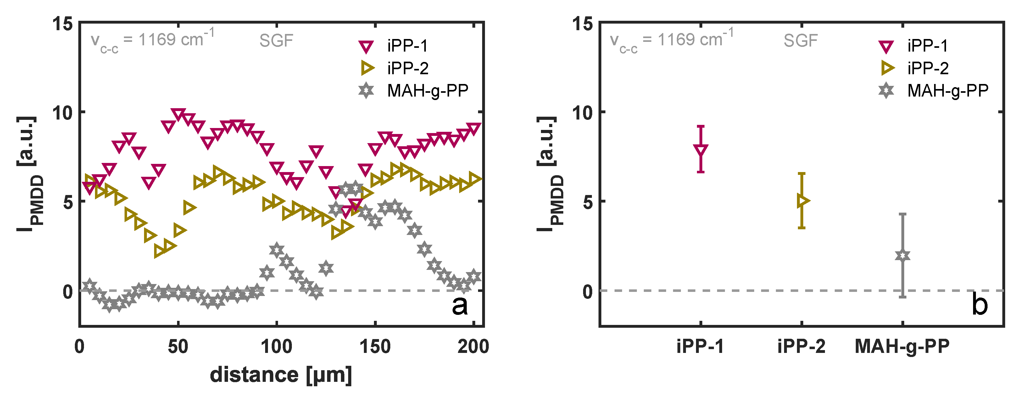 Polymers 14 04850 g007