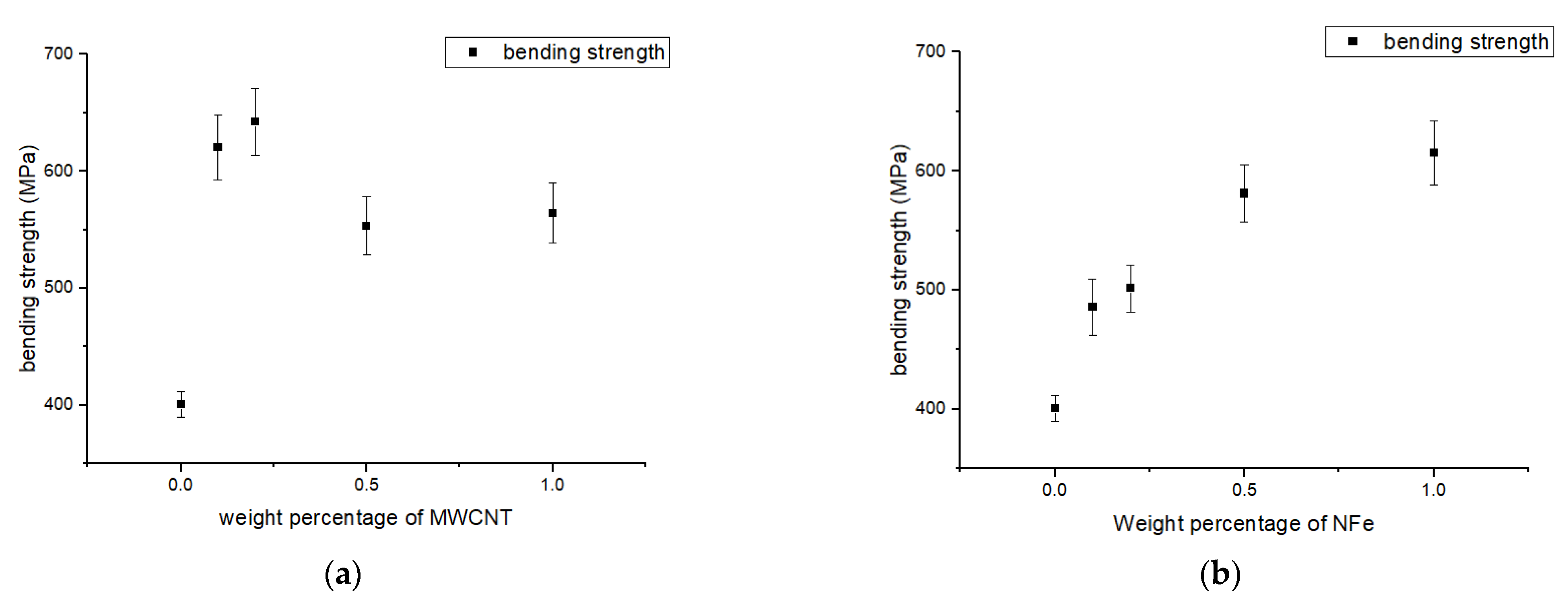 Polymers 14 04852 g007a