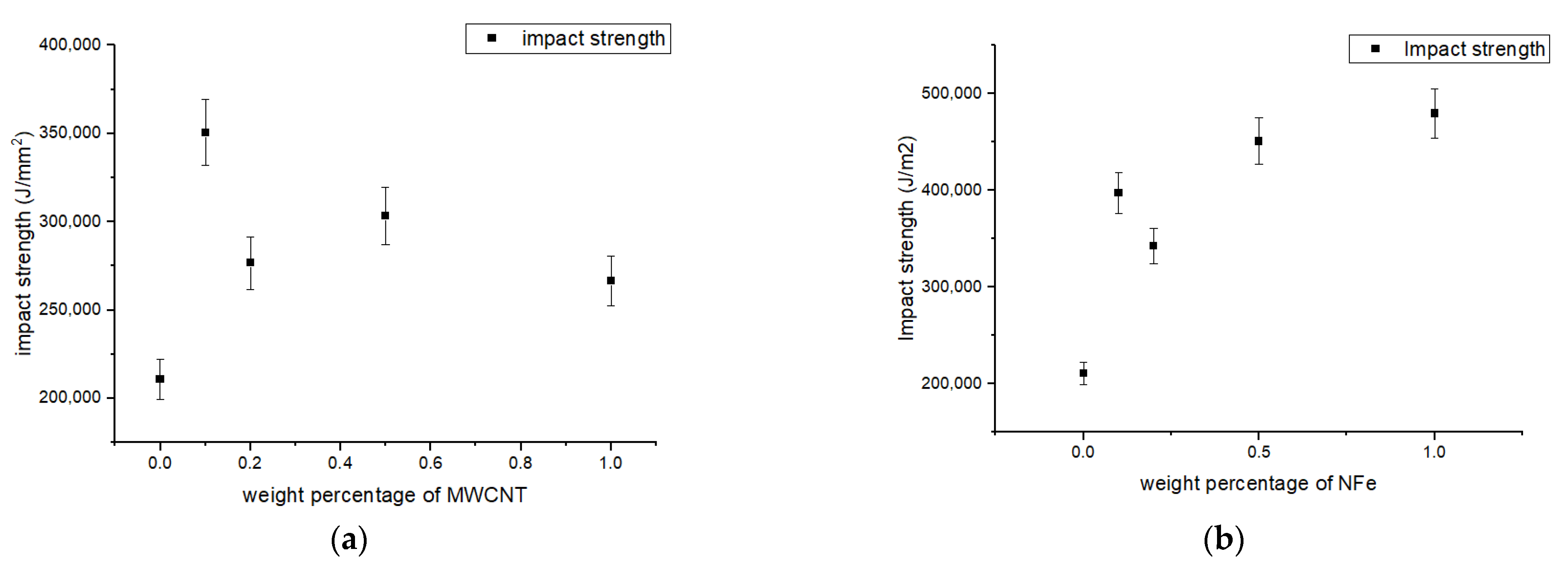 Polymers 14 04852 g008a