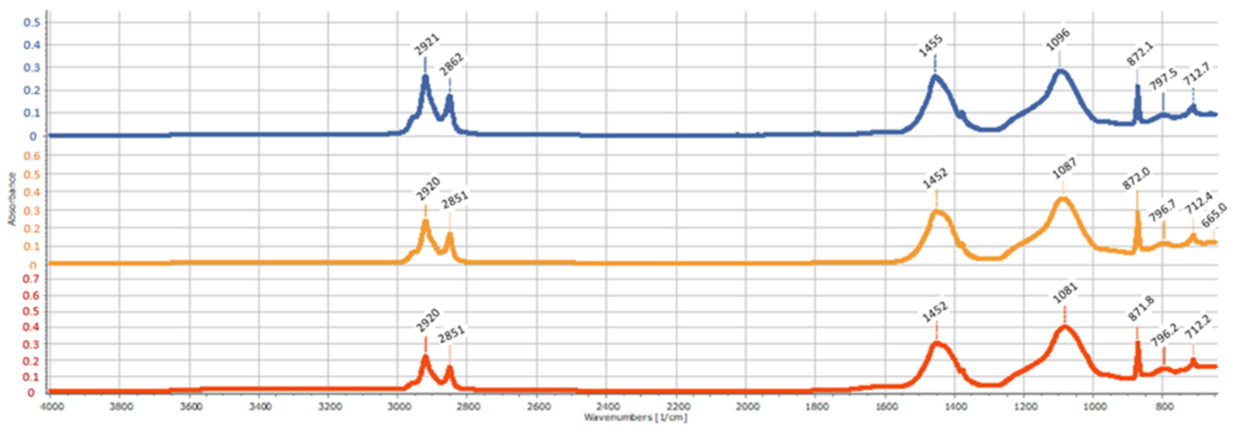 Polymers 14 04853 g002