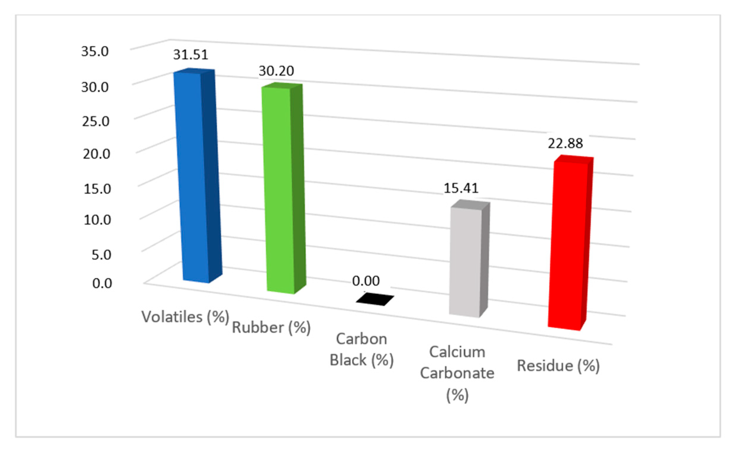 Polymers 14 04853 g005