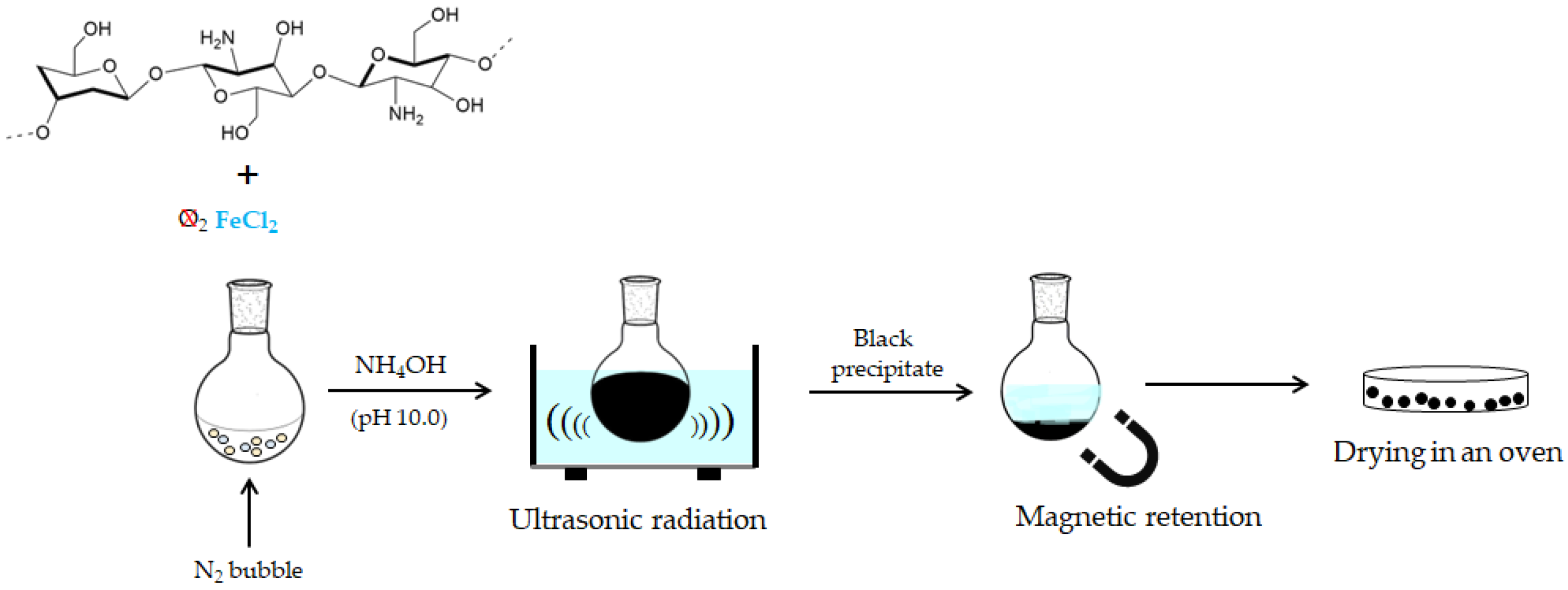 Polymers 14 04854 g001 Polymers 14 04854 g001