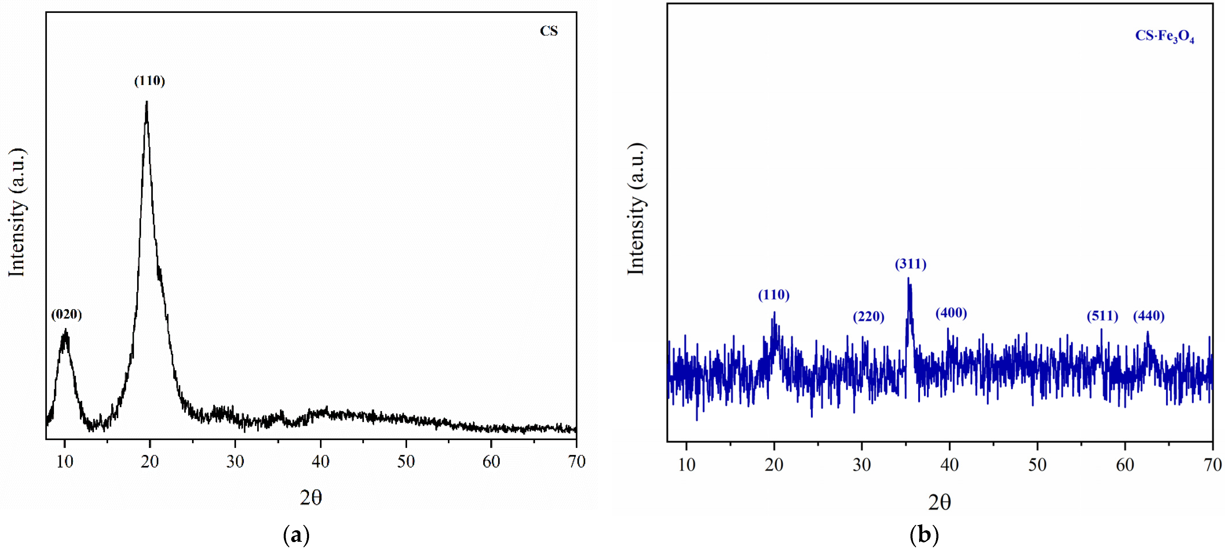 Polymers 14 04854 g003 Polymers 14 04854 g003