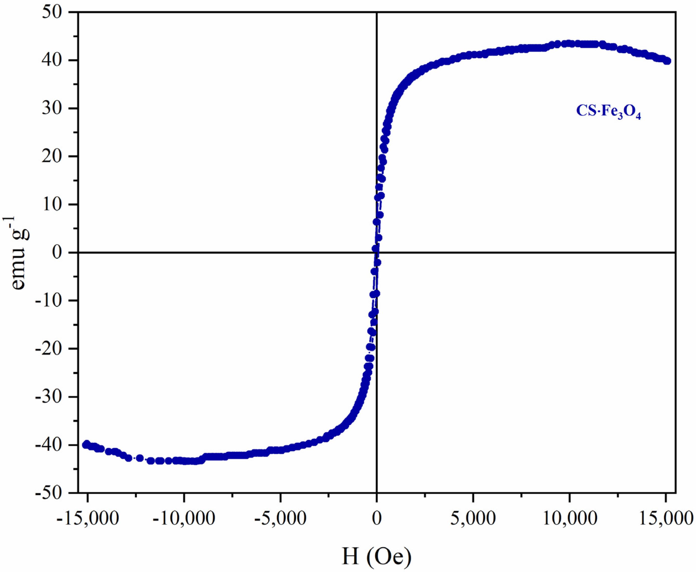 Polymers 14 04854 g005 Polymers 14 04854 g005