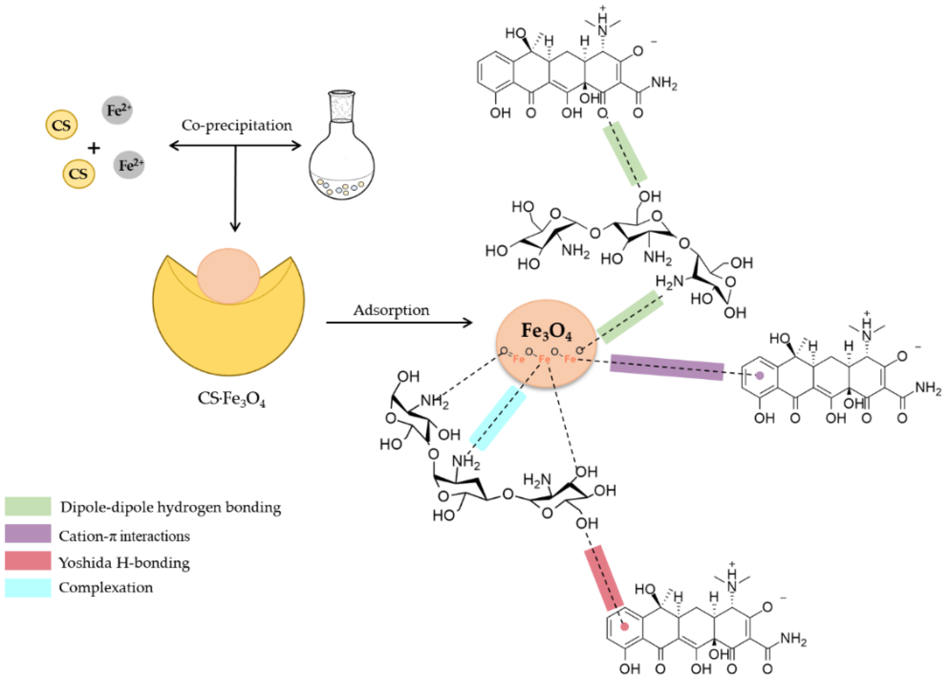 Polymers 14 04854 g011 Polymers 14 04854 g011