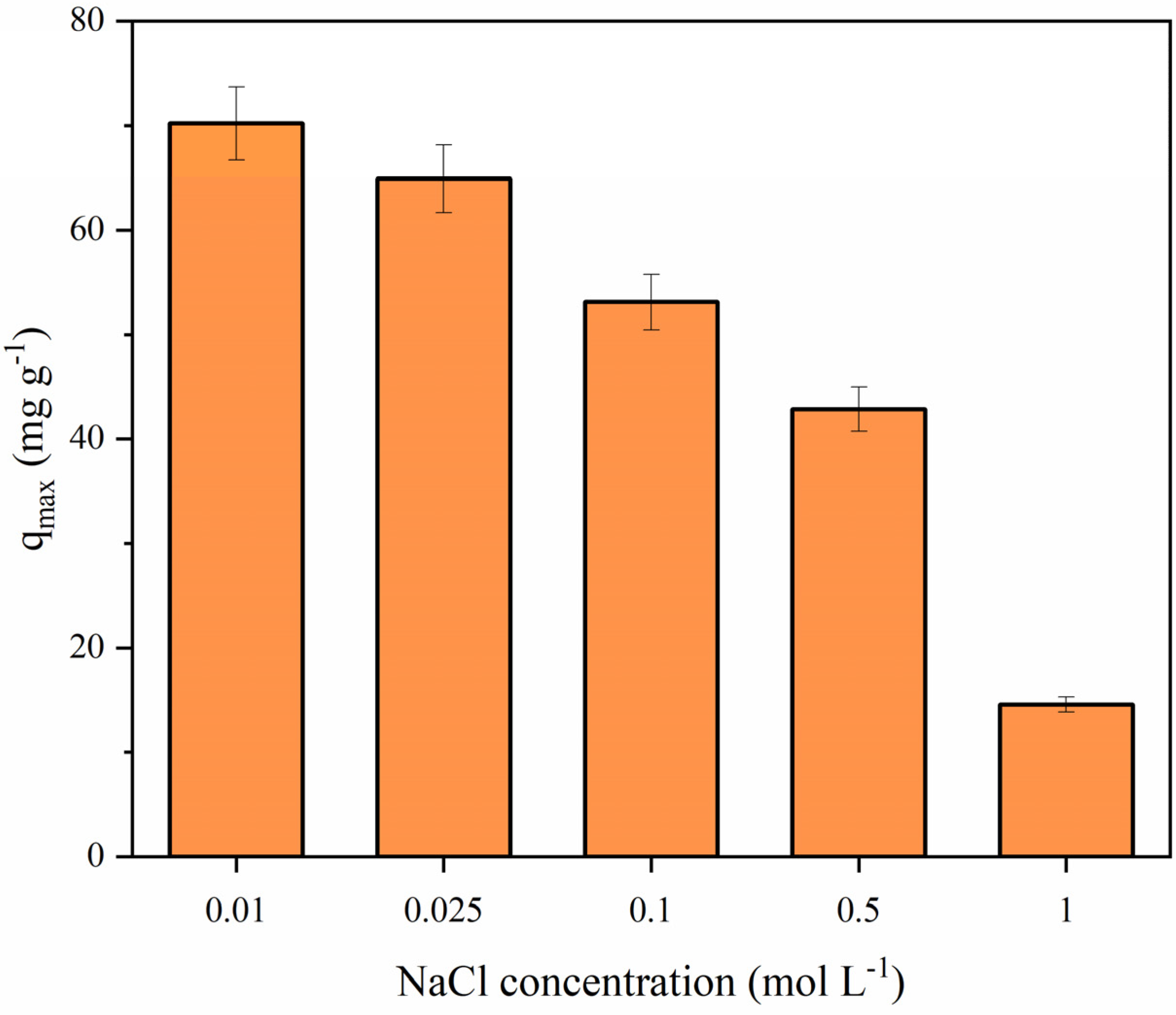 Polymers 14 04854 g012 Polymers 14 04854 g012