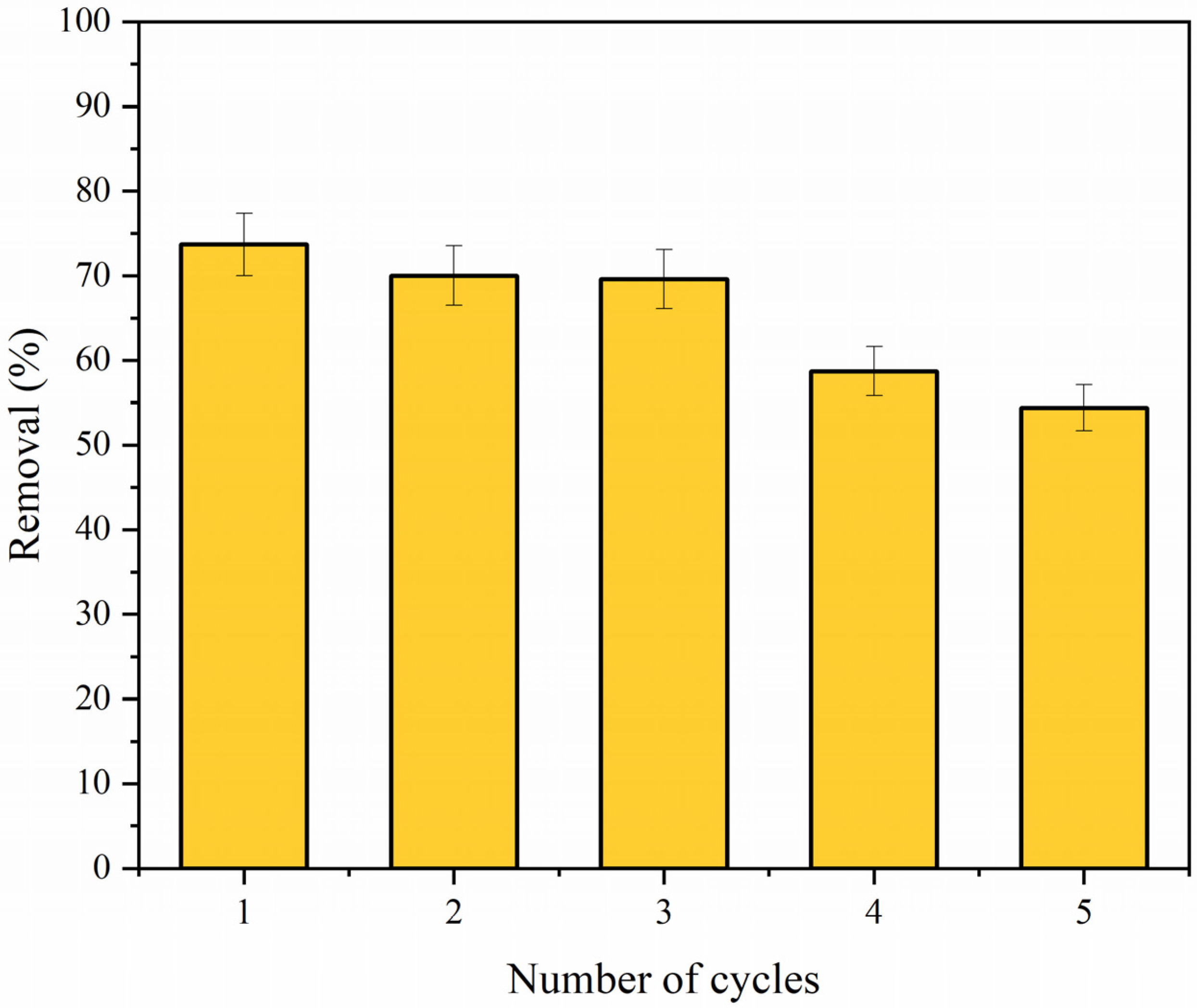 Polymers 14 04854 g014 Polymers 14 04854 g014