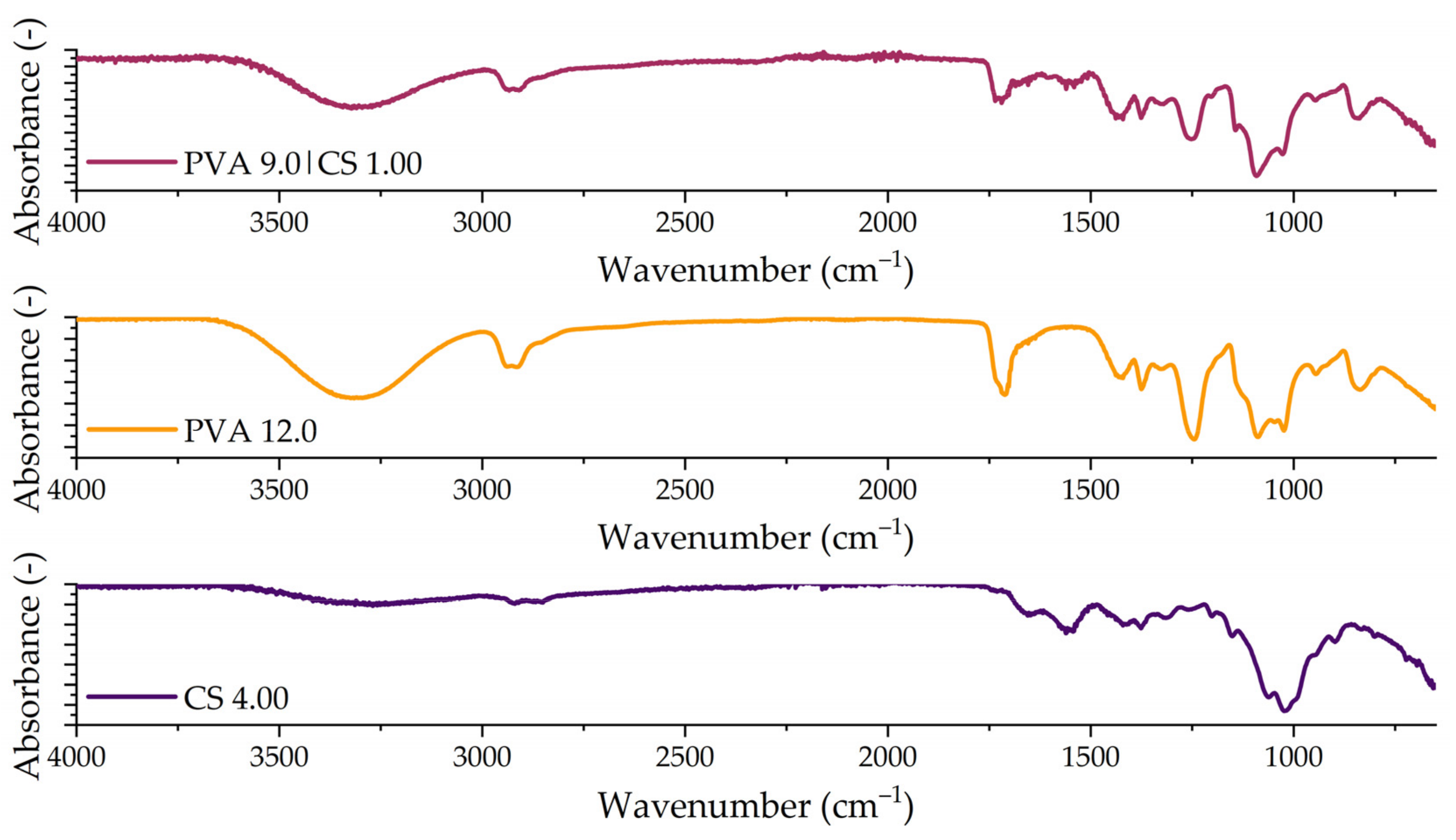Polymers 14 04856 g002 Polymers 14 04856 g002