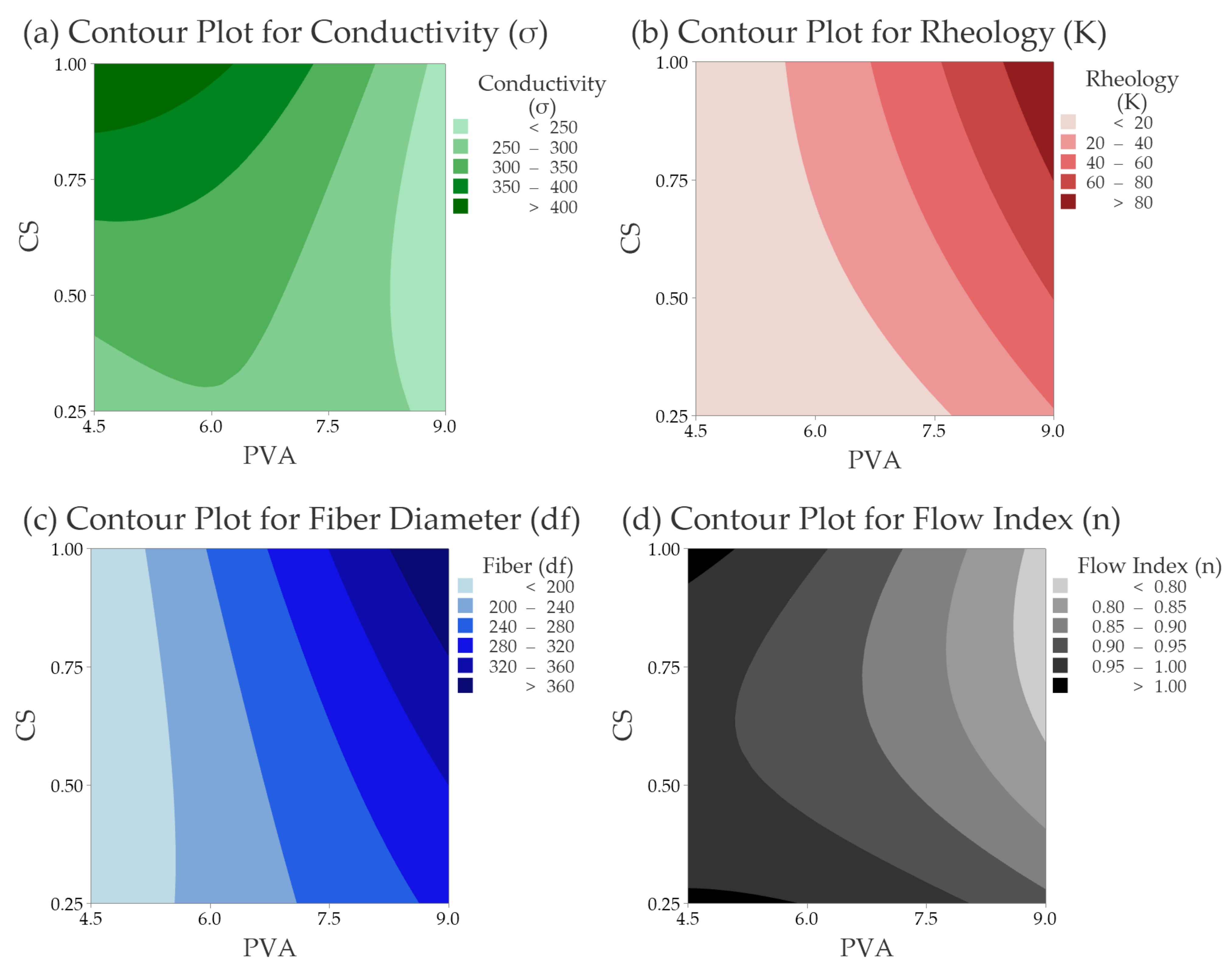 Polymers 14 04856 g004 Polymers 14 04856 g004