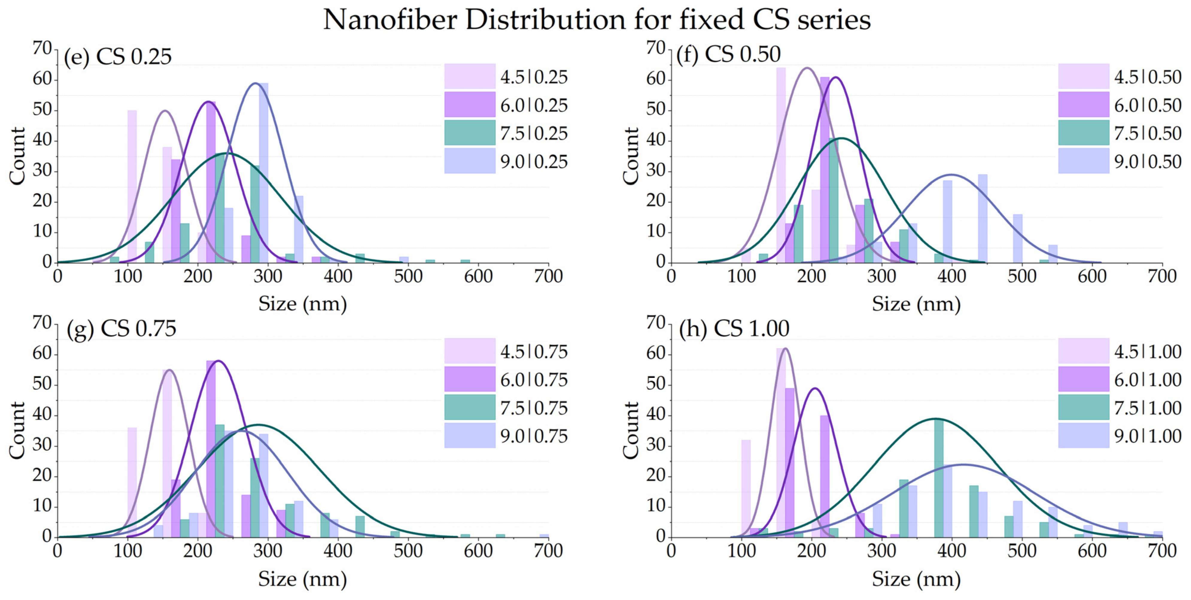 Polymers 14 04856 g007b Polymers 14 04856 g007b