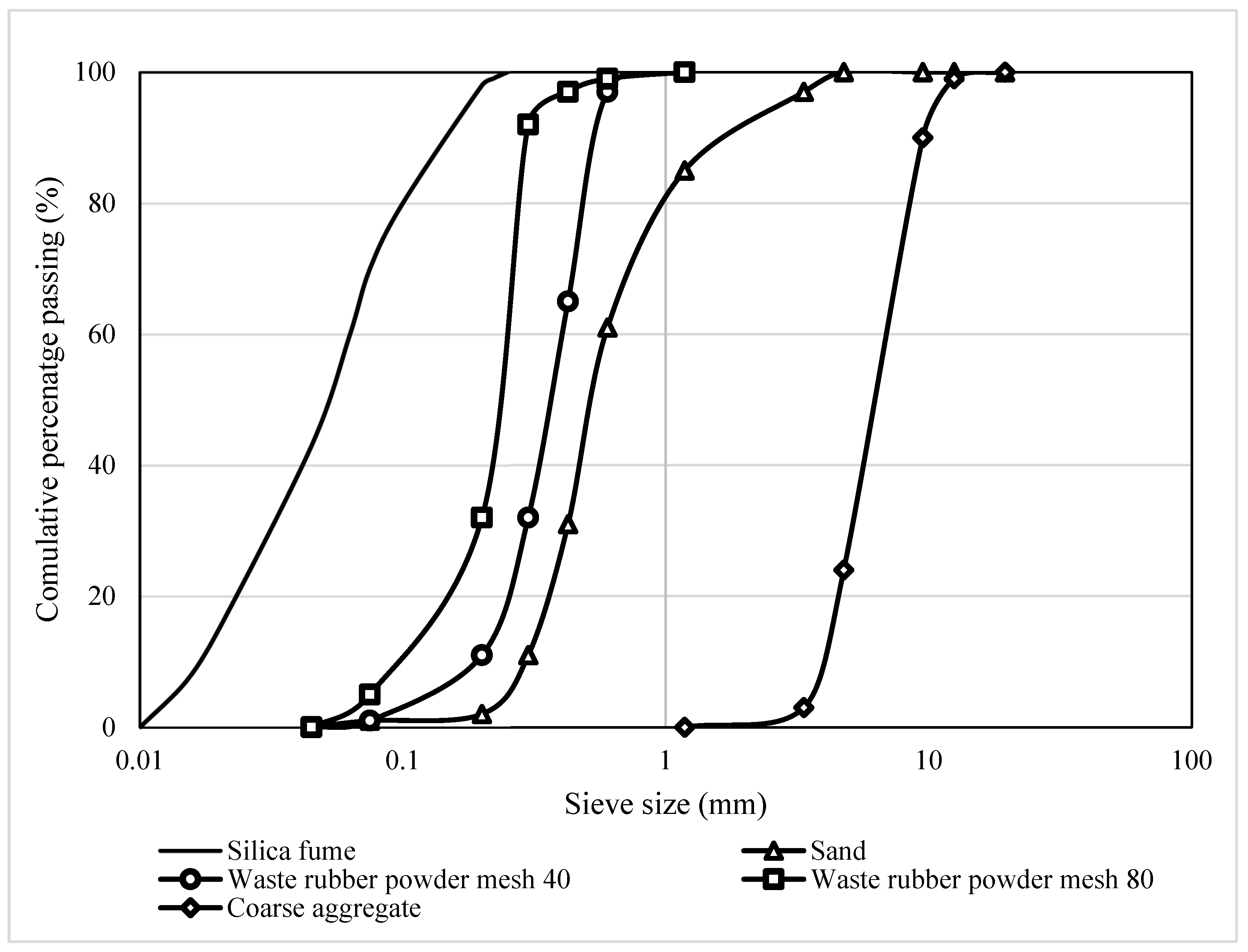 Polymers 14 04858 g001 Polymers 14 04858 g001
