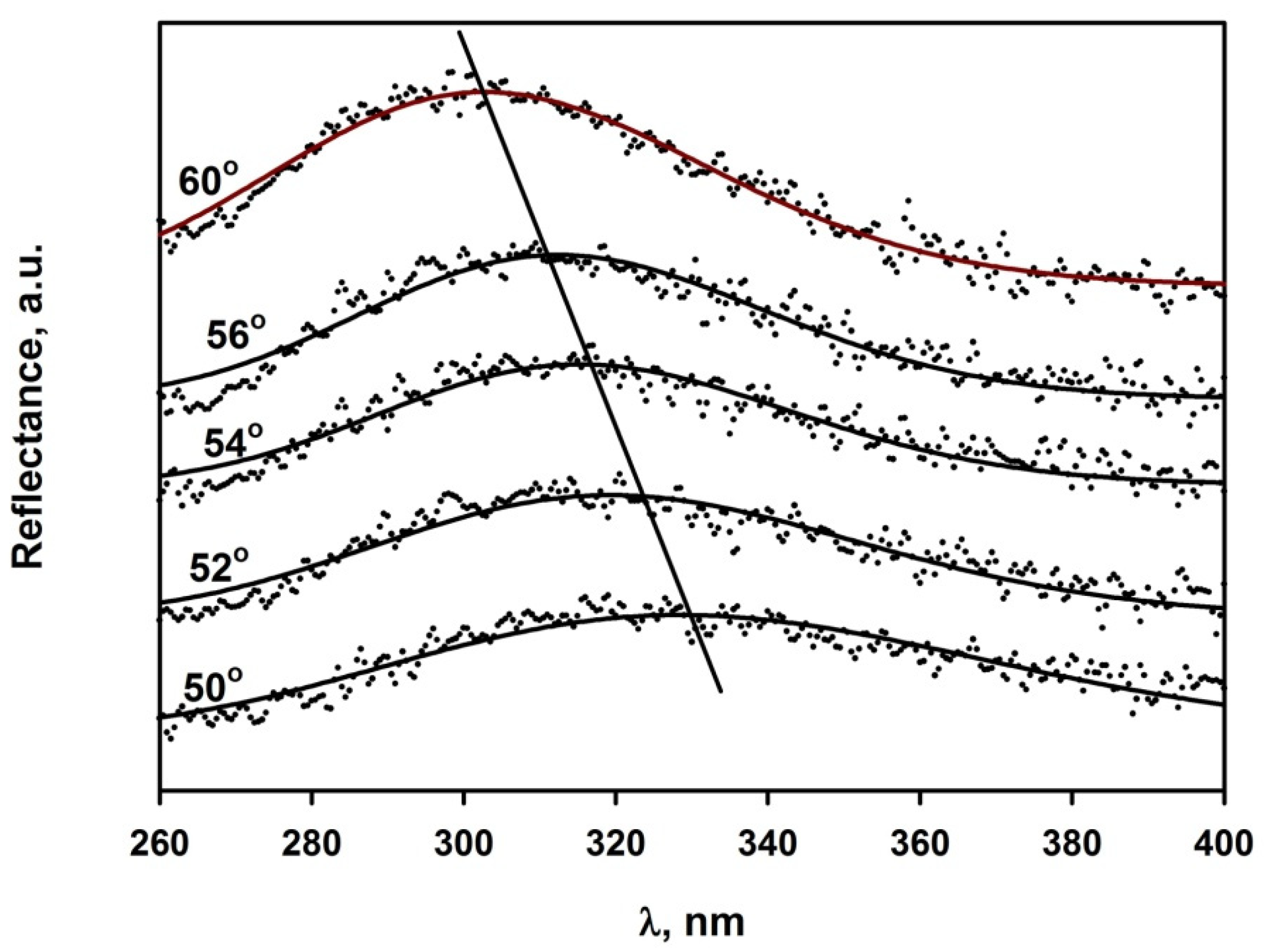 Polymers 14 04859 g007 Polymers 14 04859 g007