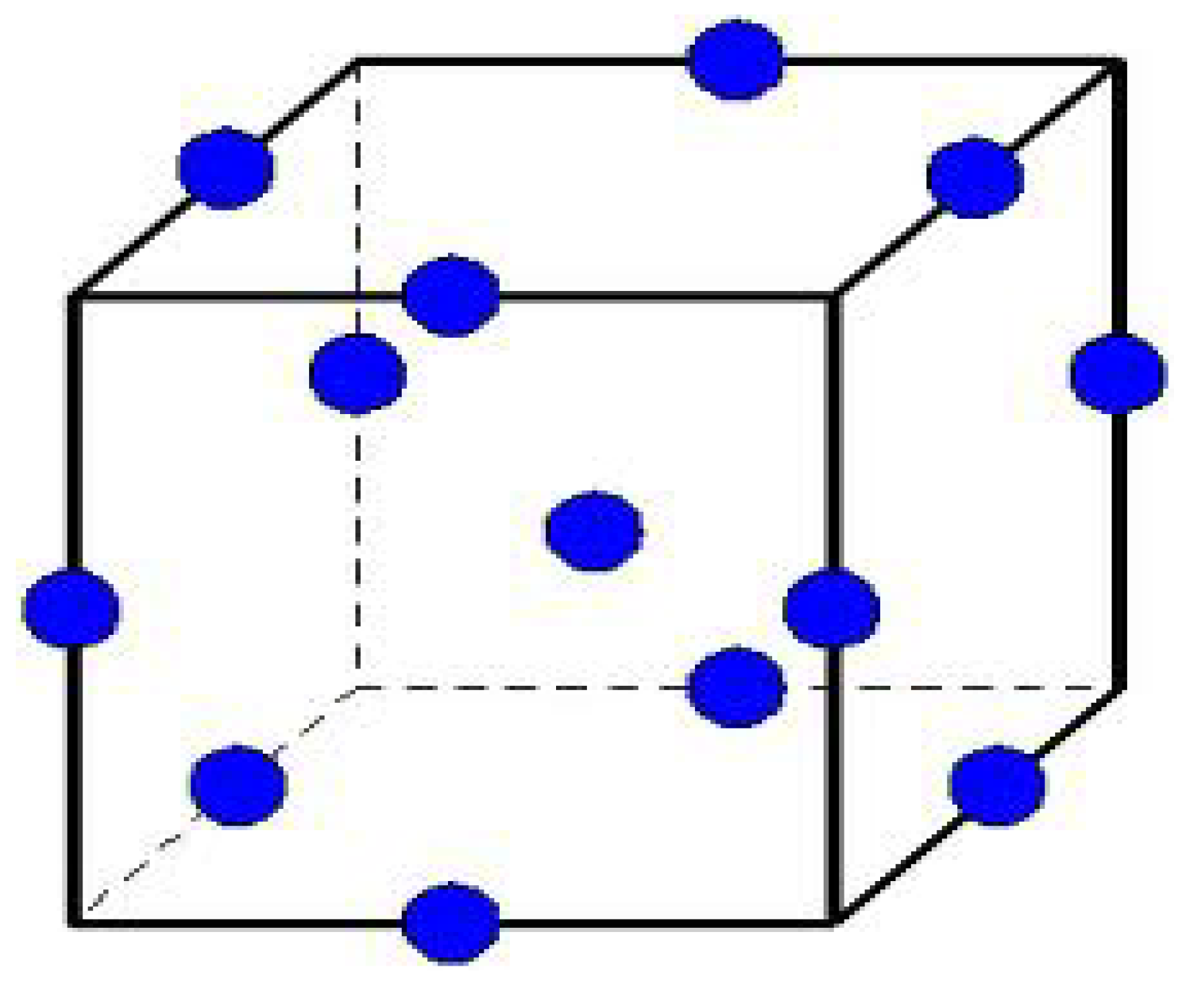 Polymers Free FullText BoxBehnken Design for Polycarbonate