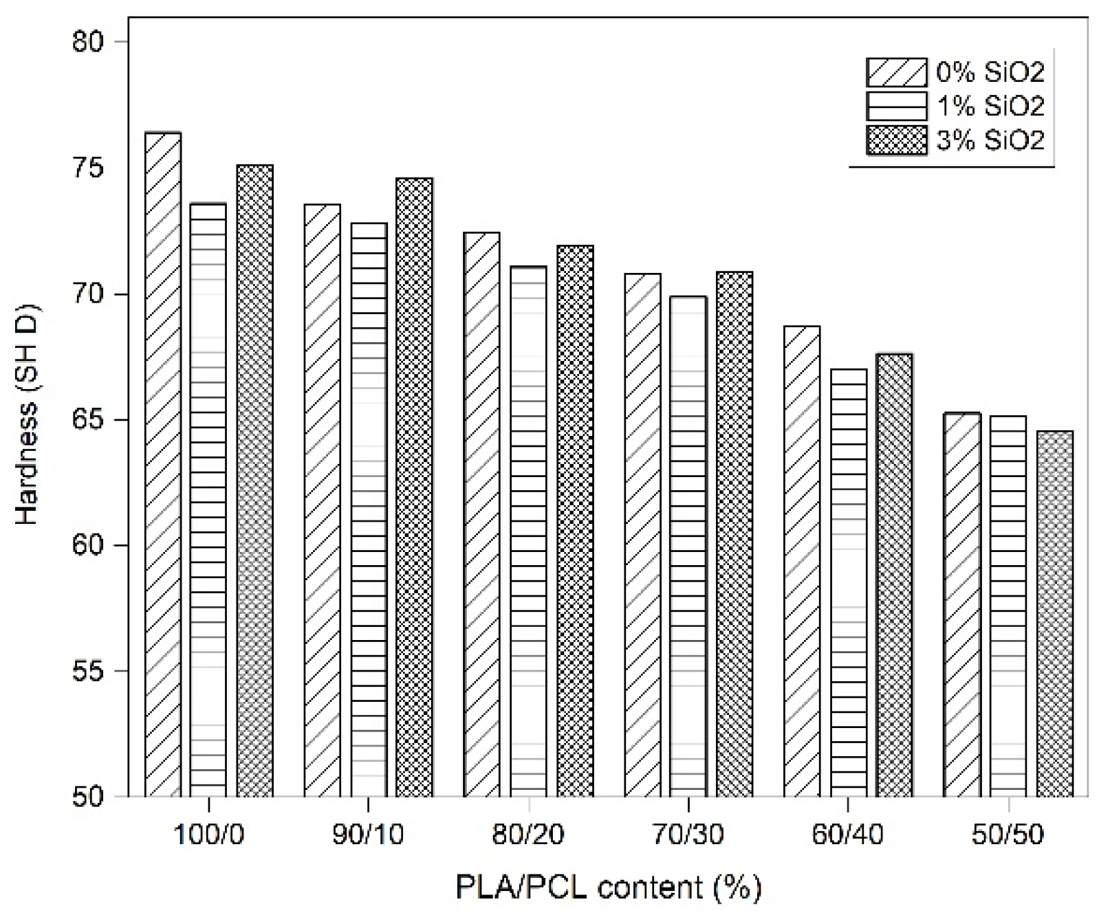 Polymers 14 04861 g004