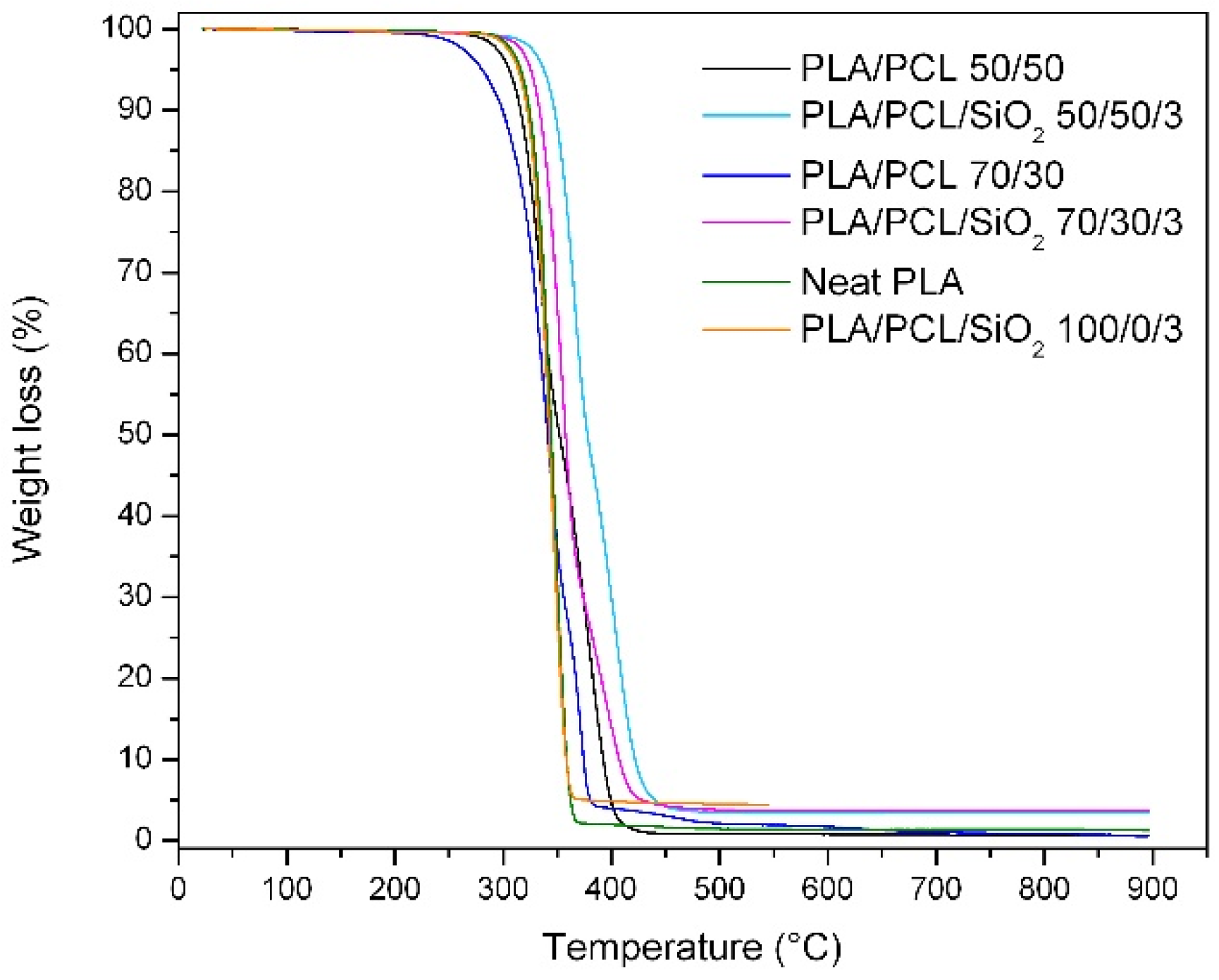 Polymers 14 04861 g006