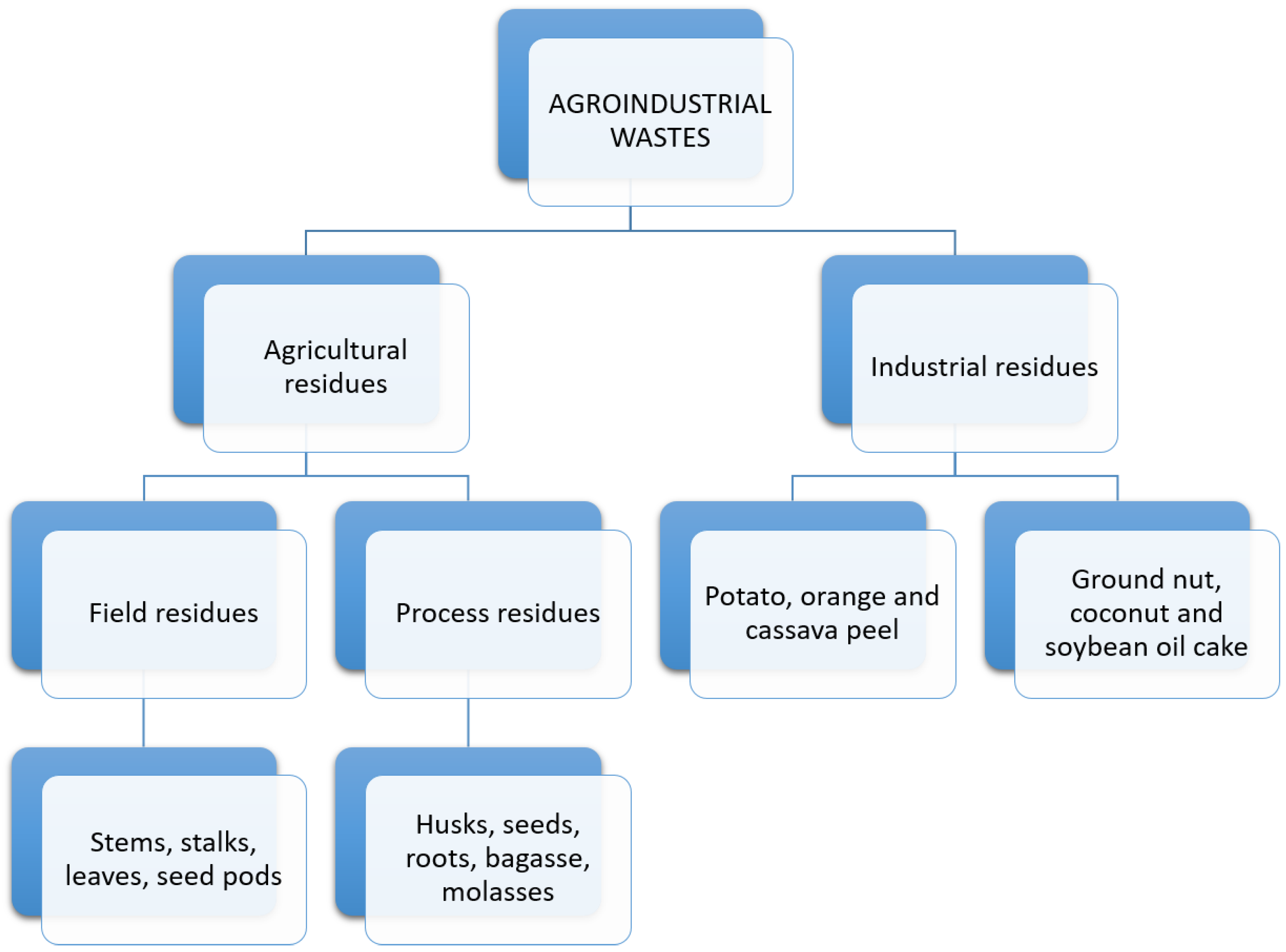 Polymers 14 04864 g003 Polymers 14 04864 g003