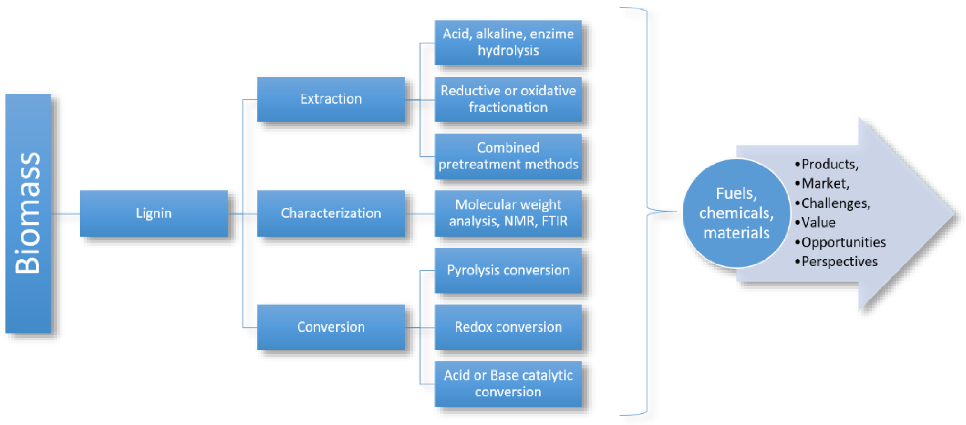 Polymers 14 04864 g007 Polymers 14 04864 g007
