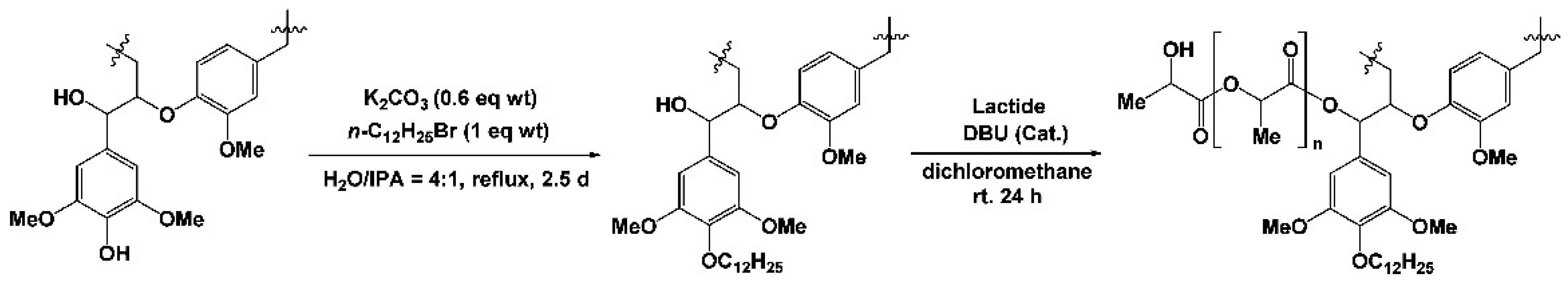 Polymers 14 04864 g012 Polymers 14 04864 g012