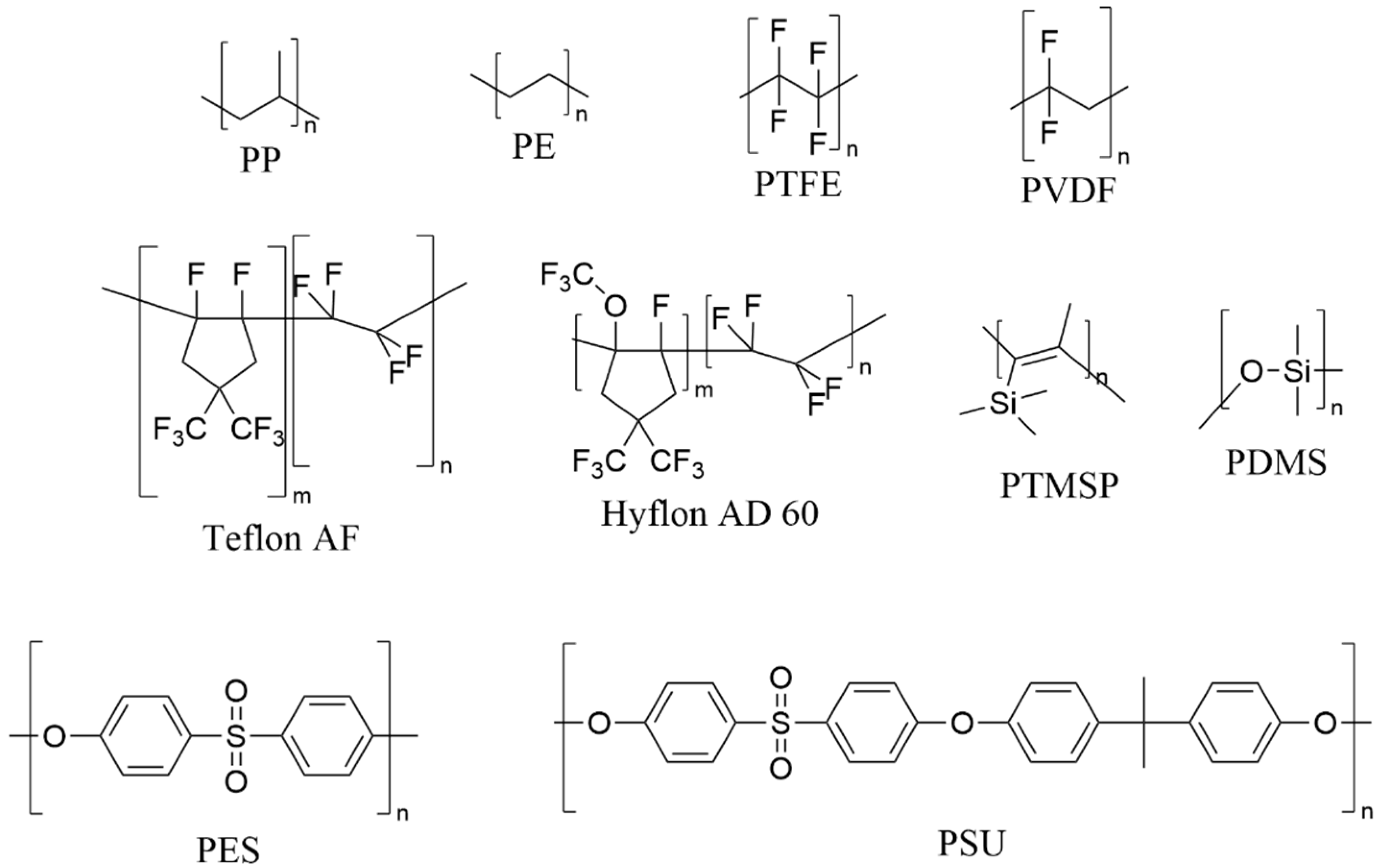 Polymers 14 04865 g001 Polymers 14 04865 g001