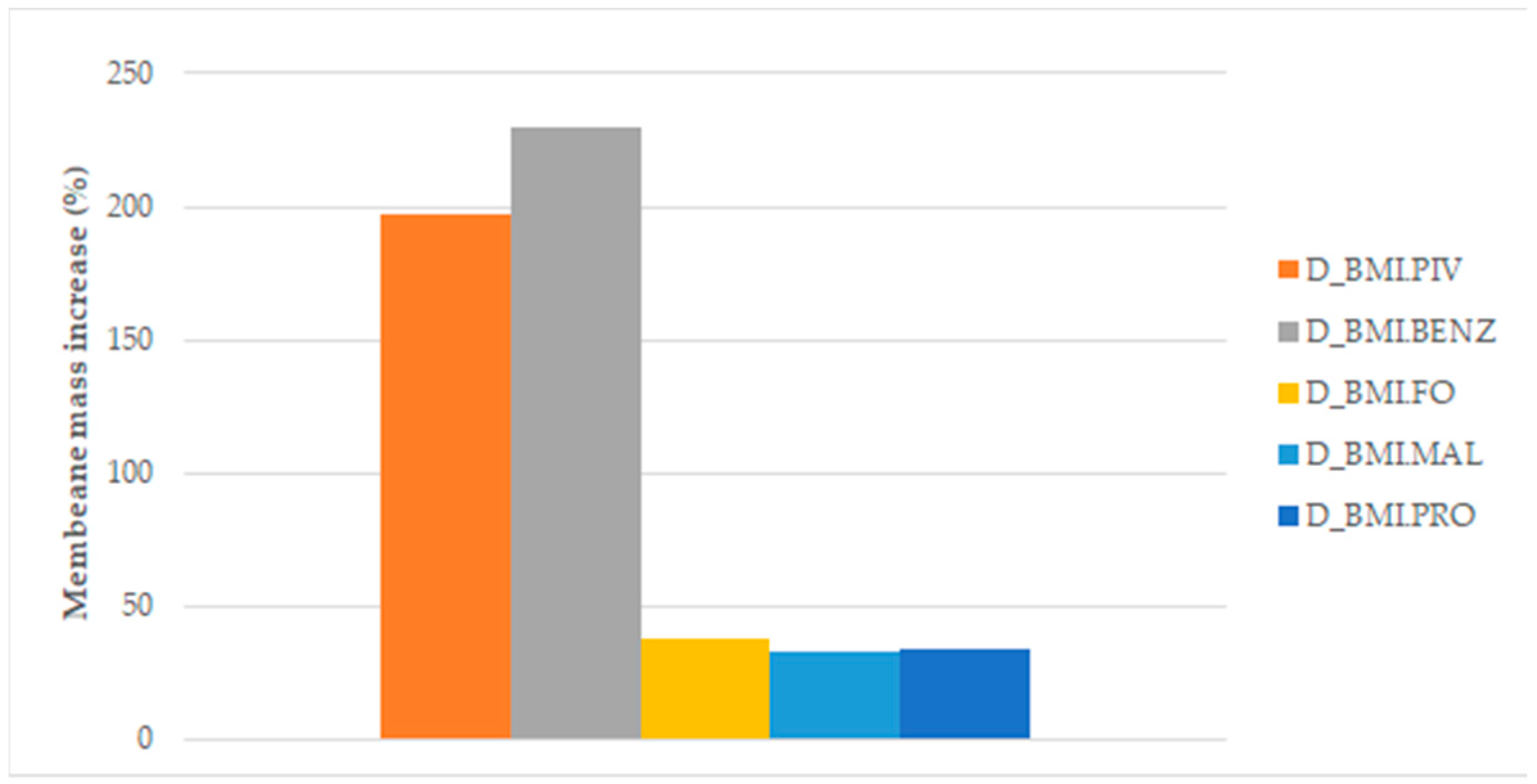 Polymers 14 04865 g010 Polymers 14 04865 g010