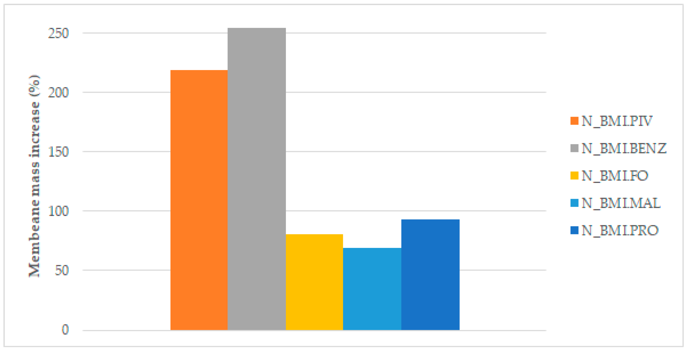 Polymers 14 04865 g011 Polymers 14 04865 g011