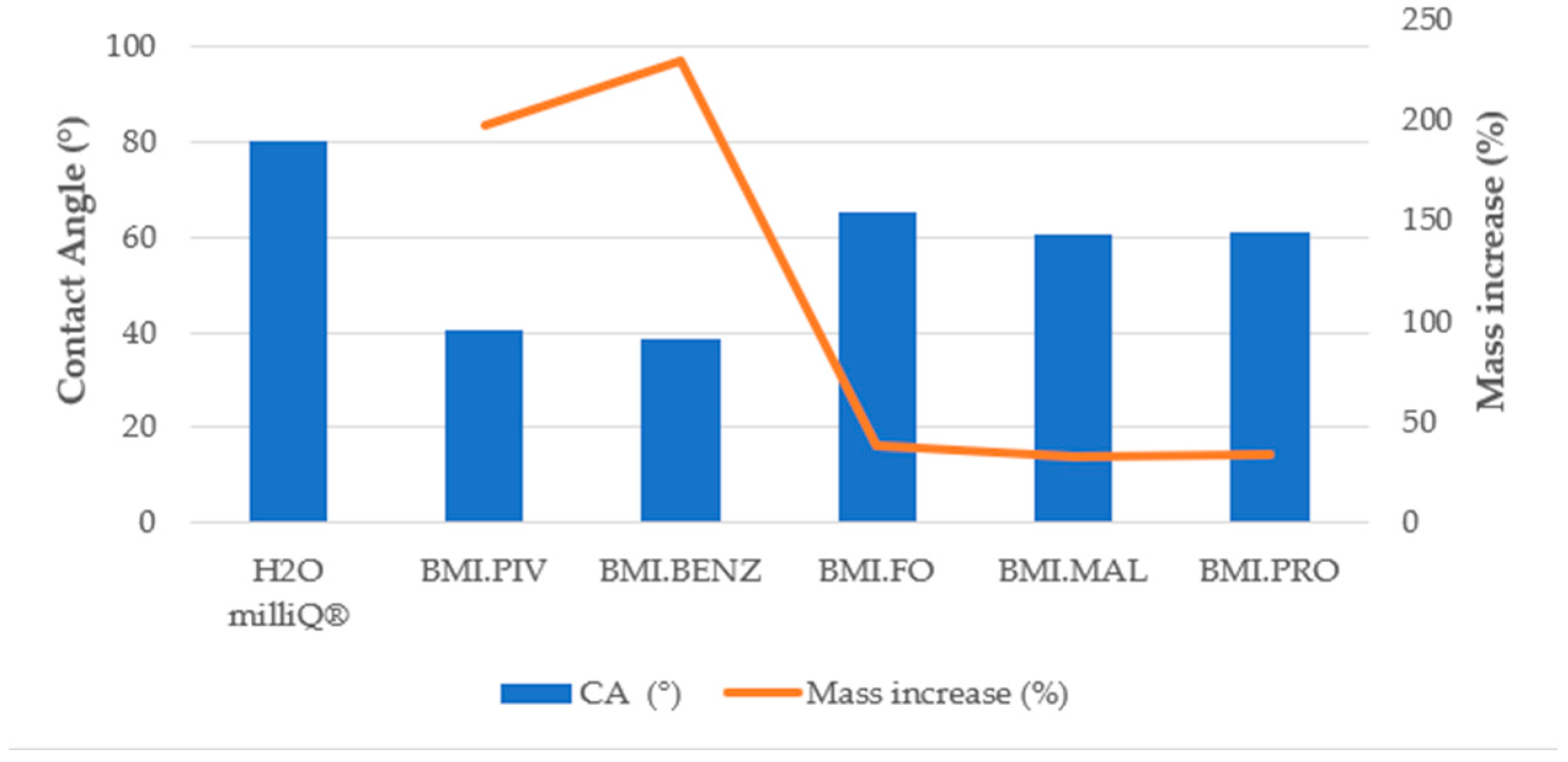 Polymers 14 04865 g016 Polymers 14 04865 g016