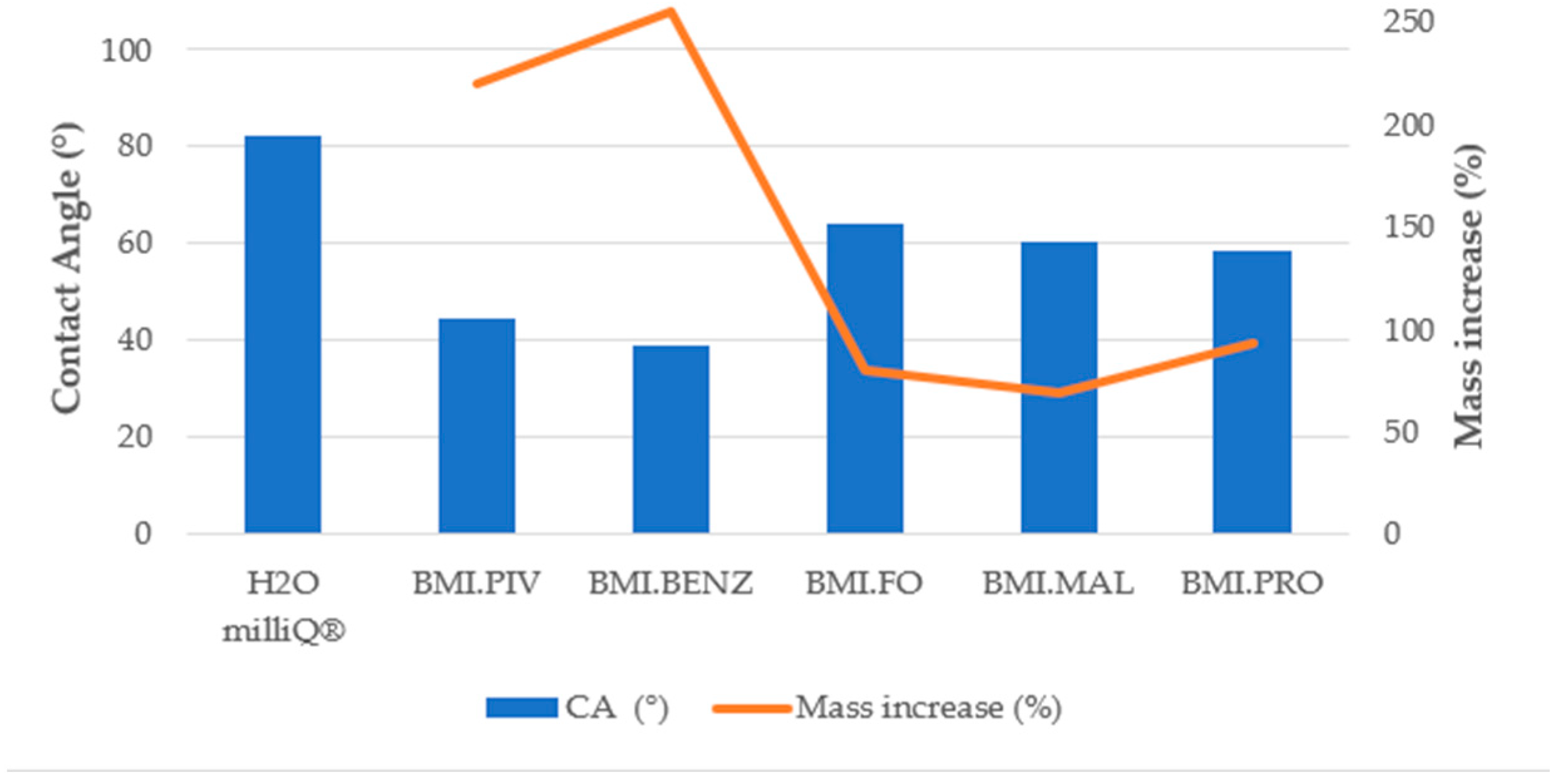 Polymers 14 04865 g017 Polymers 14 04865 g017