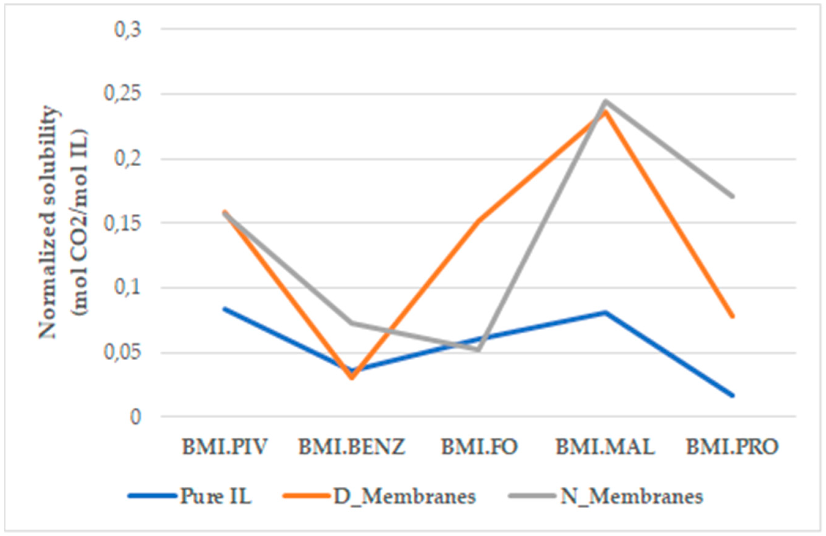 Polymers 14 04865 g018 Polymers 14 04865 g018