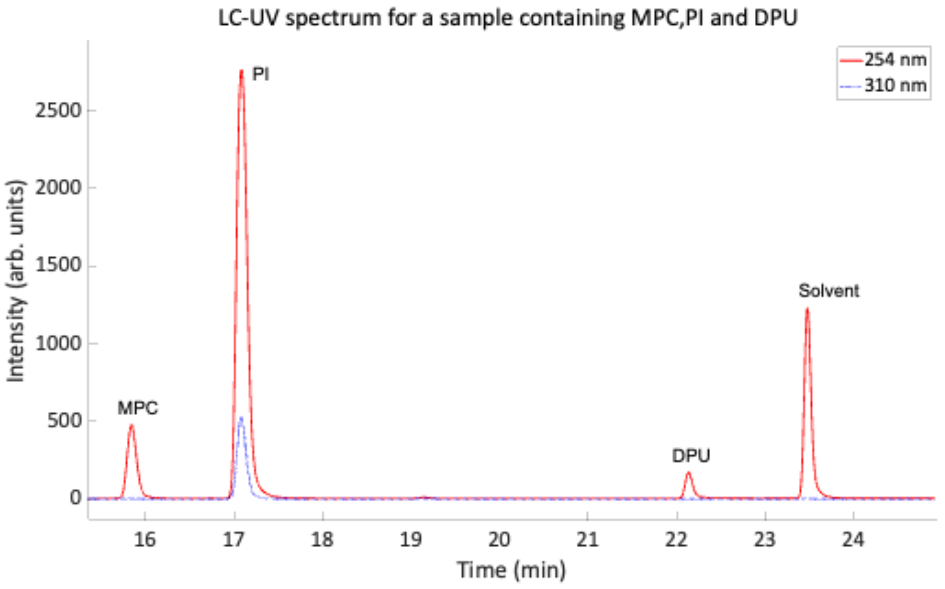 Polymers 14 04869 g0a3 Polymers 14 04869 g0a3