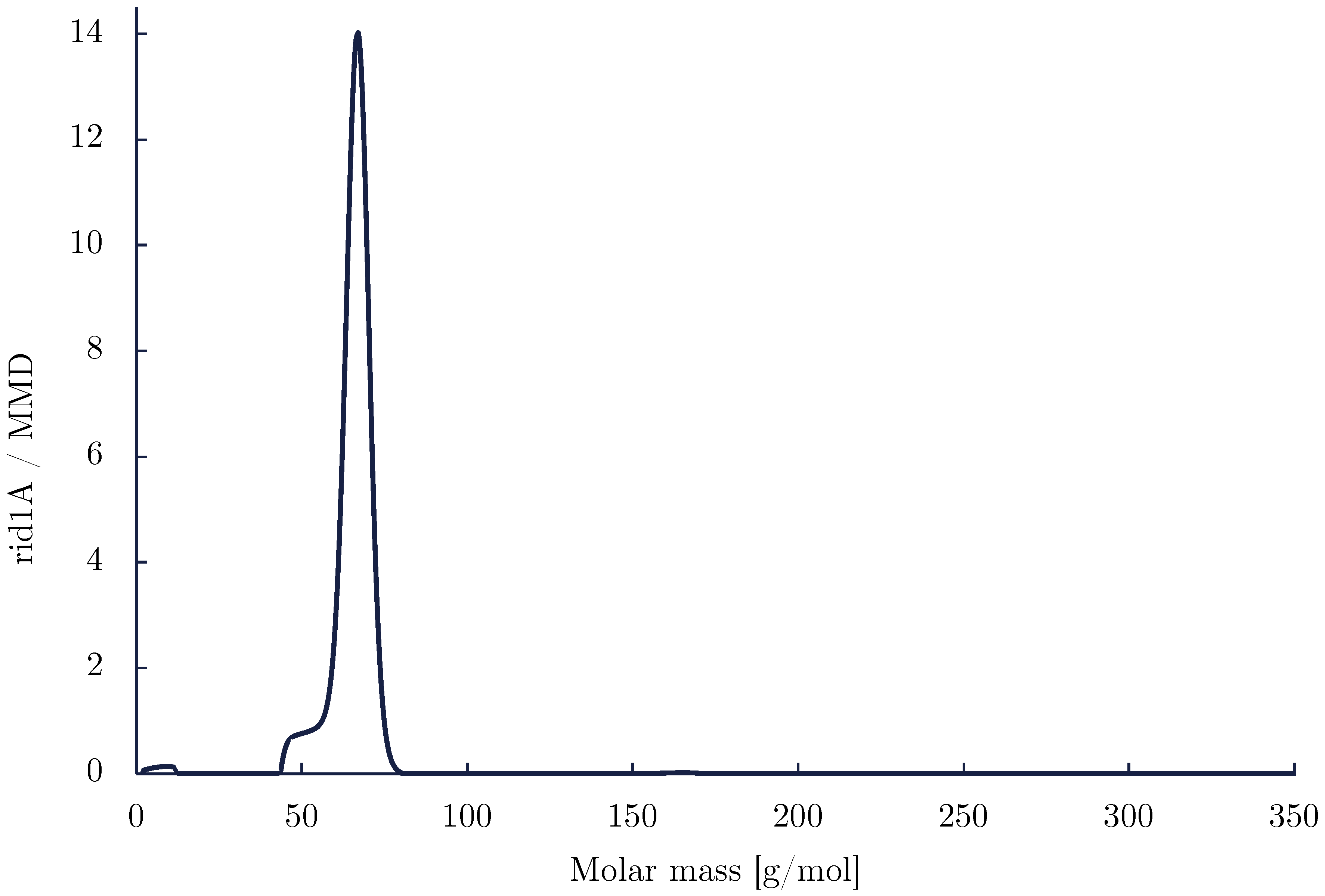 Polymers 14 04869 g0a4 Polymers 14 04869 g0a4