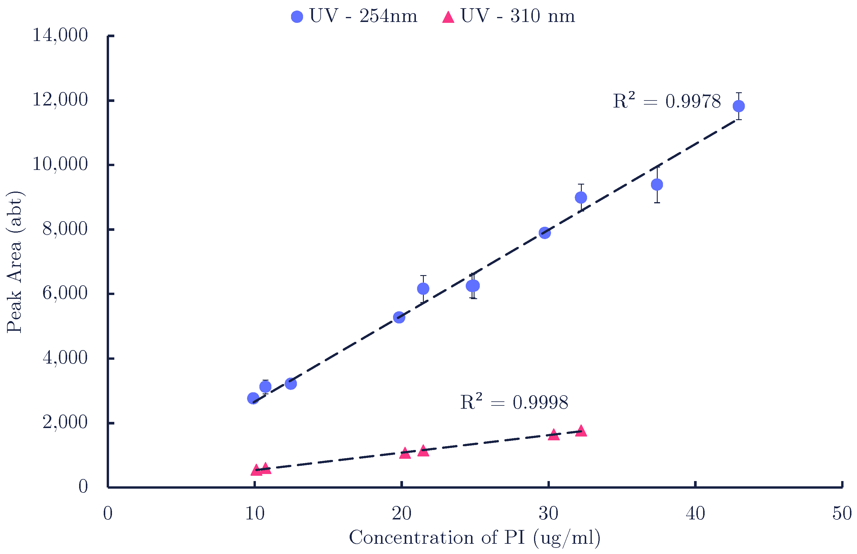 Polymers 14 04869 g0a5 Polymers 14 04869 g0a5