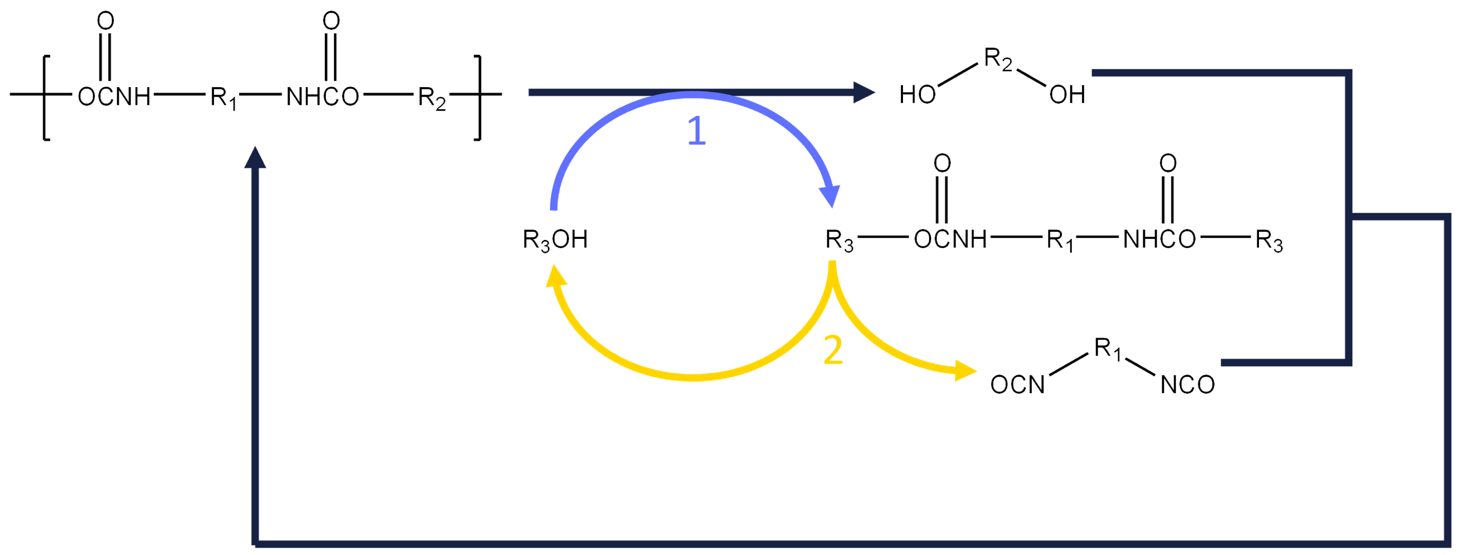 Polymers 14 04869 sch001 Polymers 14 04869 sch001