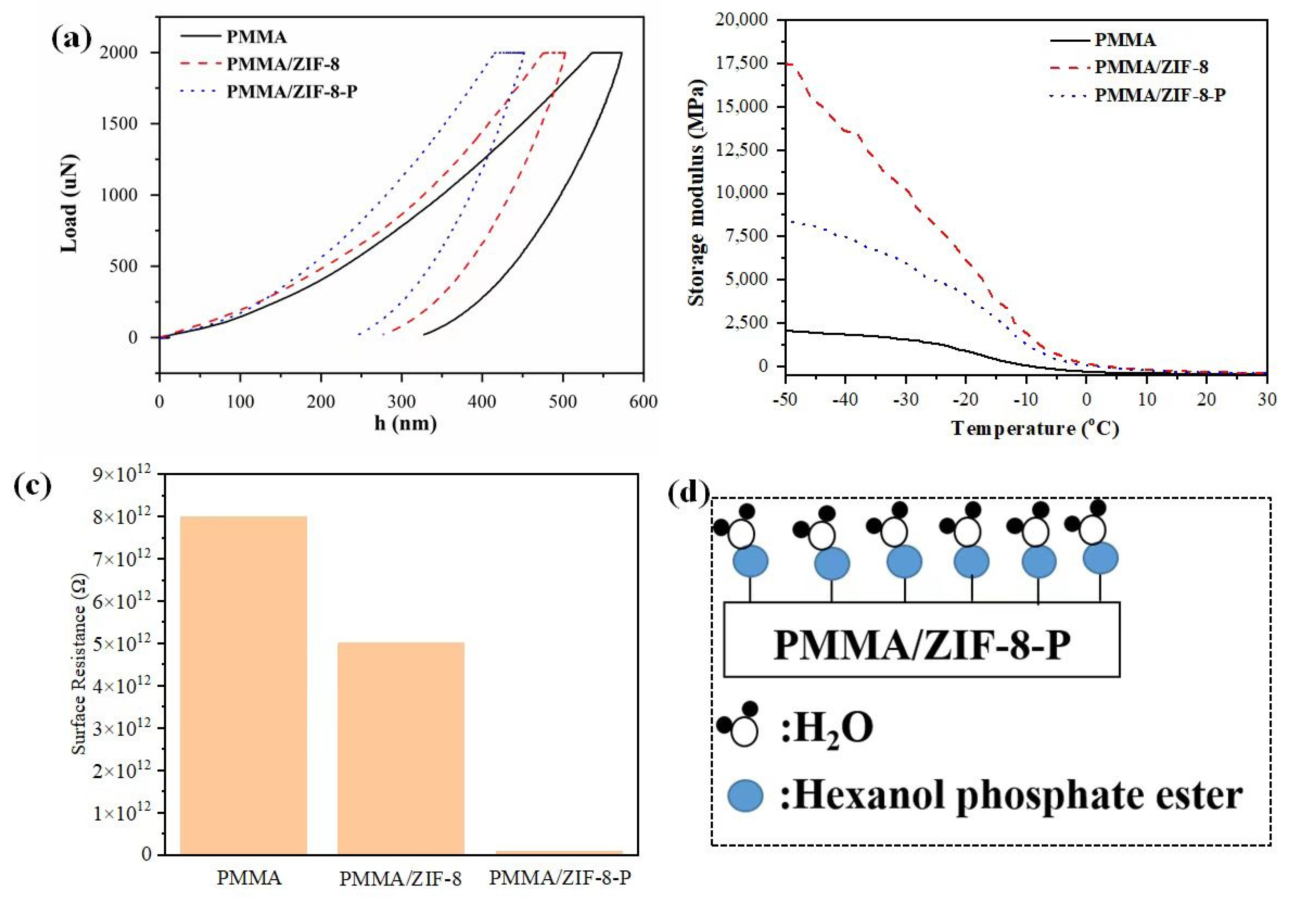 Polymers 14 04871 g002