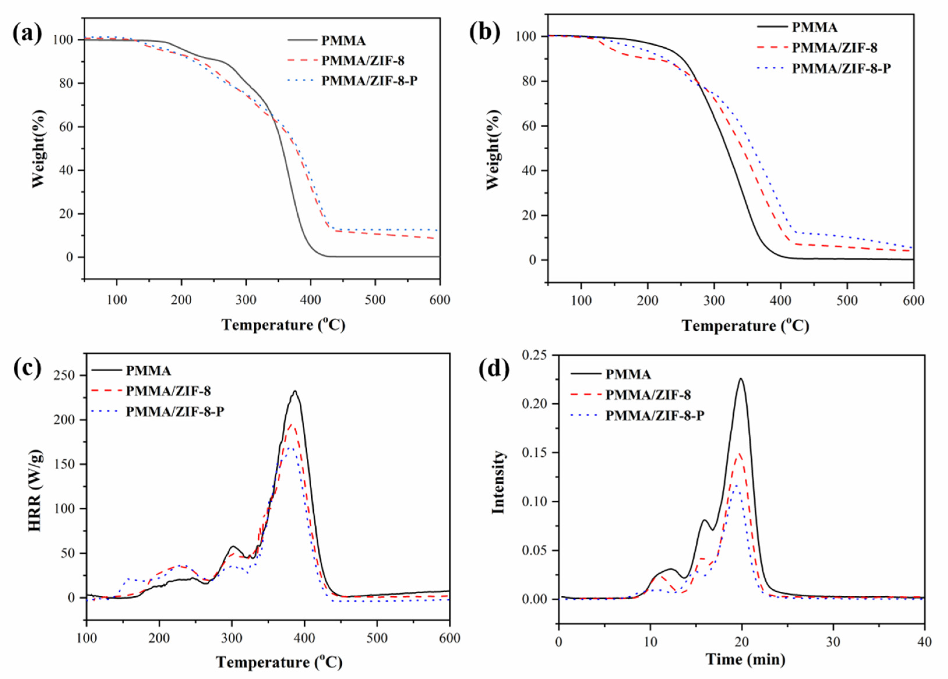 Polymers 14 04871 g003