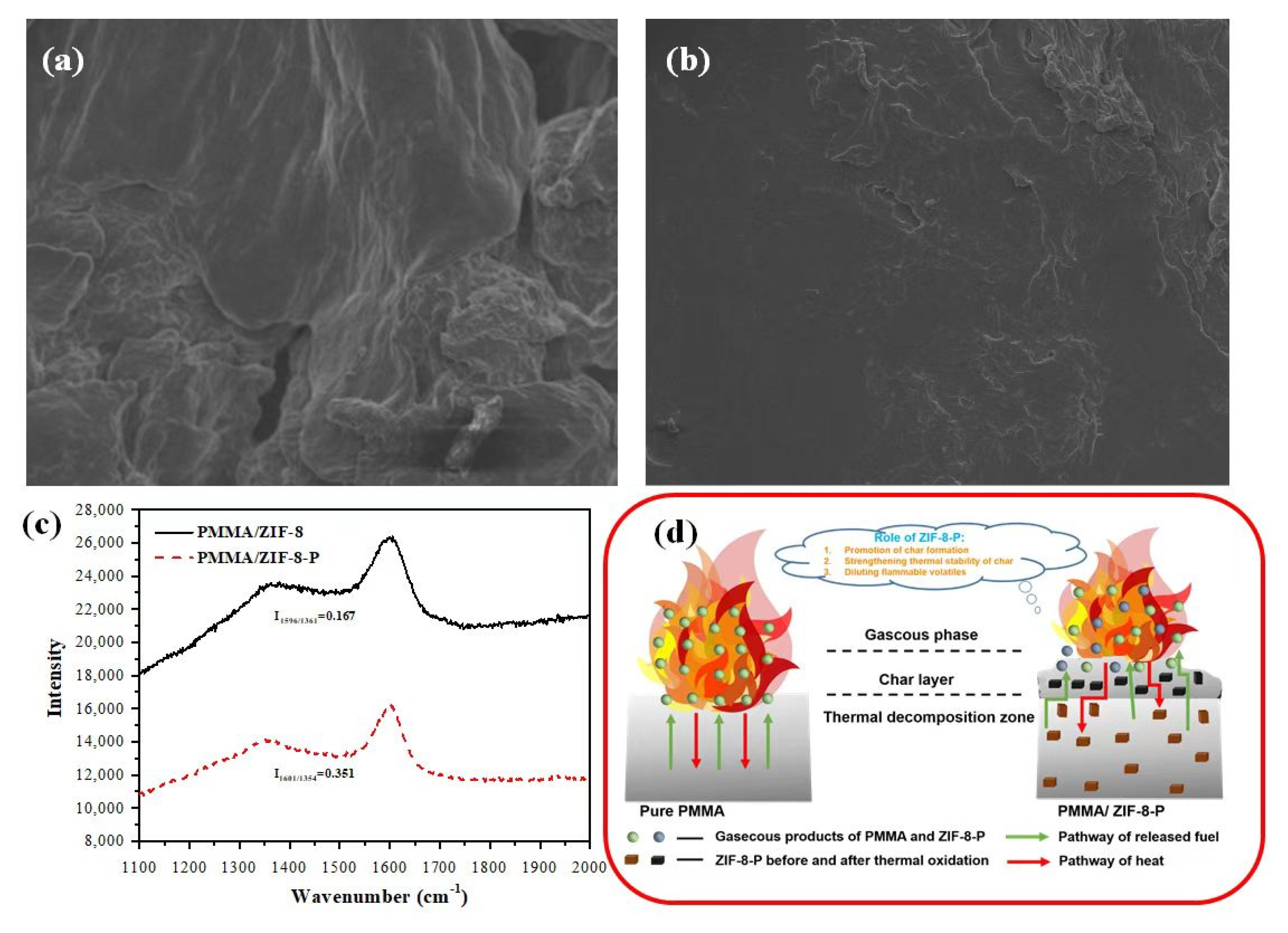 Polymers 14 04871 g004