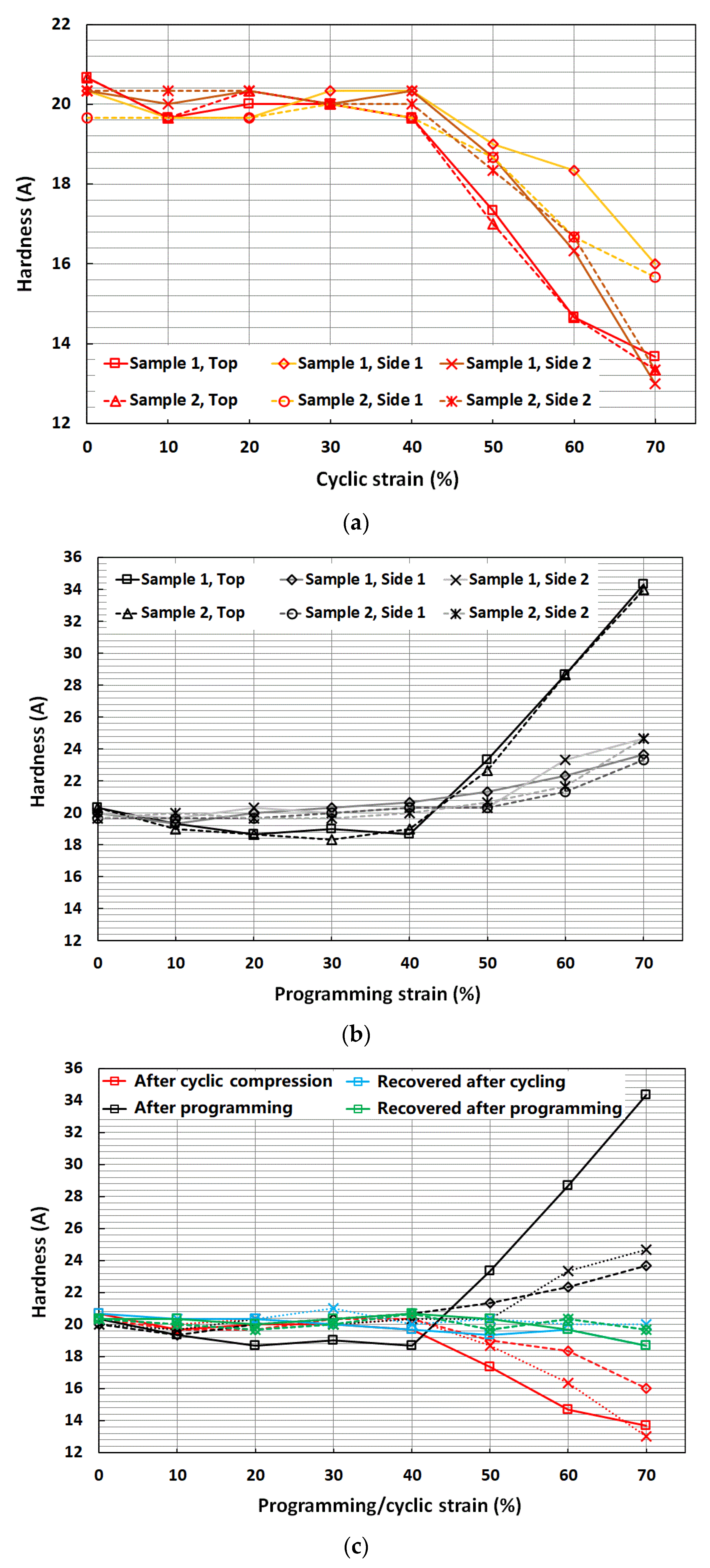Polymers 14 04872 g005 Polymers 14 04872 g005