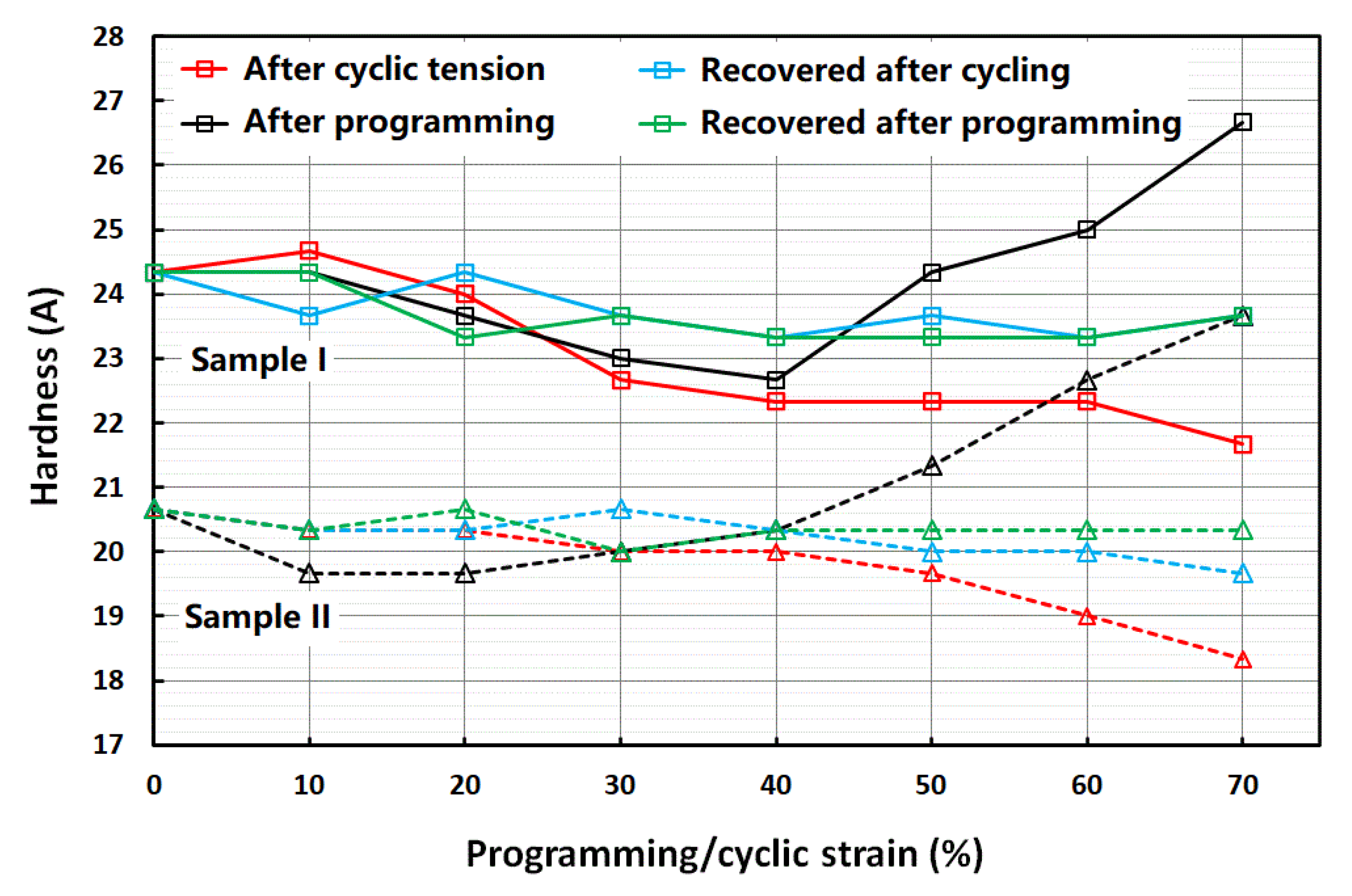 Polymers 14 04872 g006 Polymers 14 04872 g006
