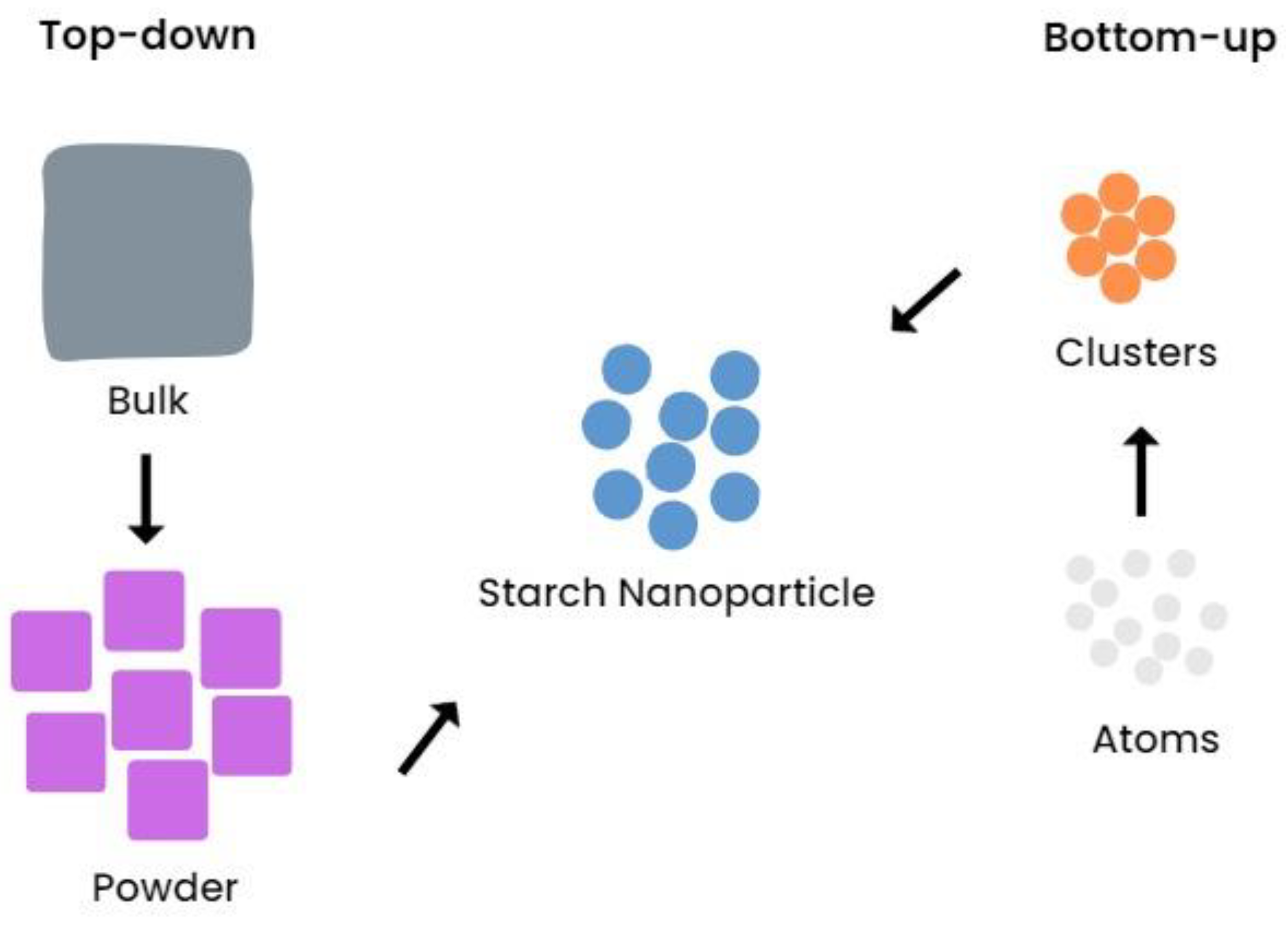 Polymers 14 04875 g001 Polymers 14 04875 g001